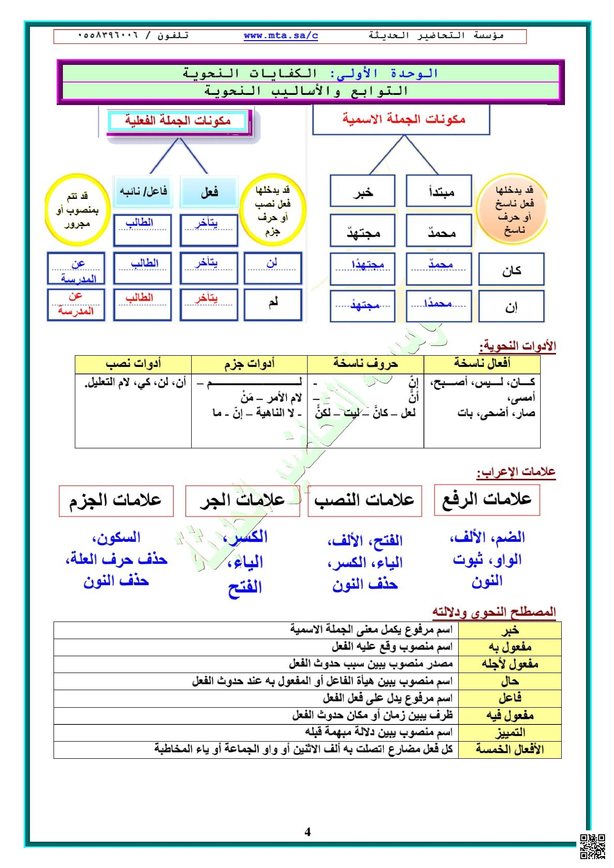 ملخص محلول شامل لدروس مقرر الكفايات اللغوية - لغة عربية - الصف الصف الثاني الثانوي - الفصل الفصل الأول