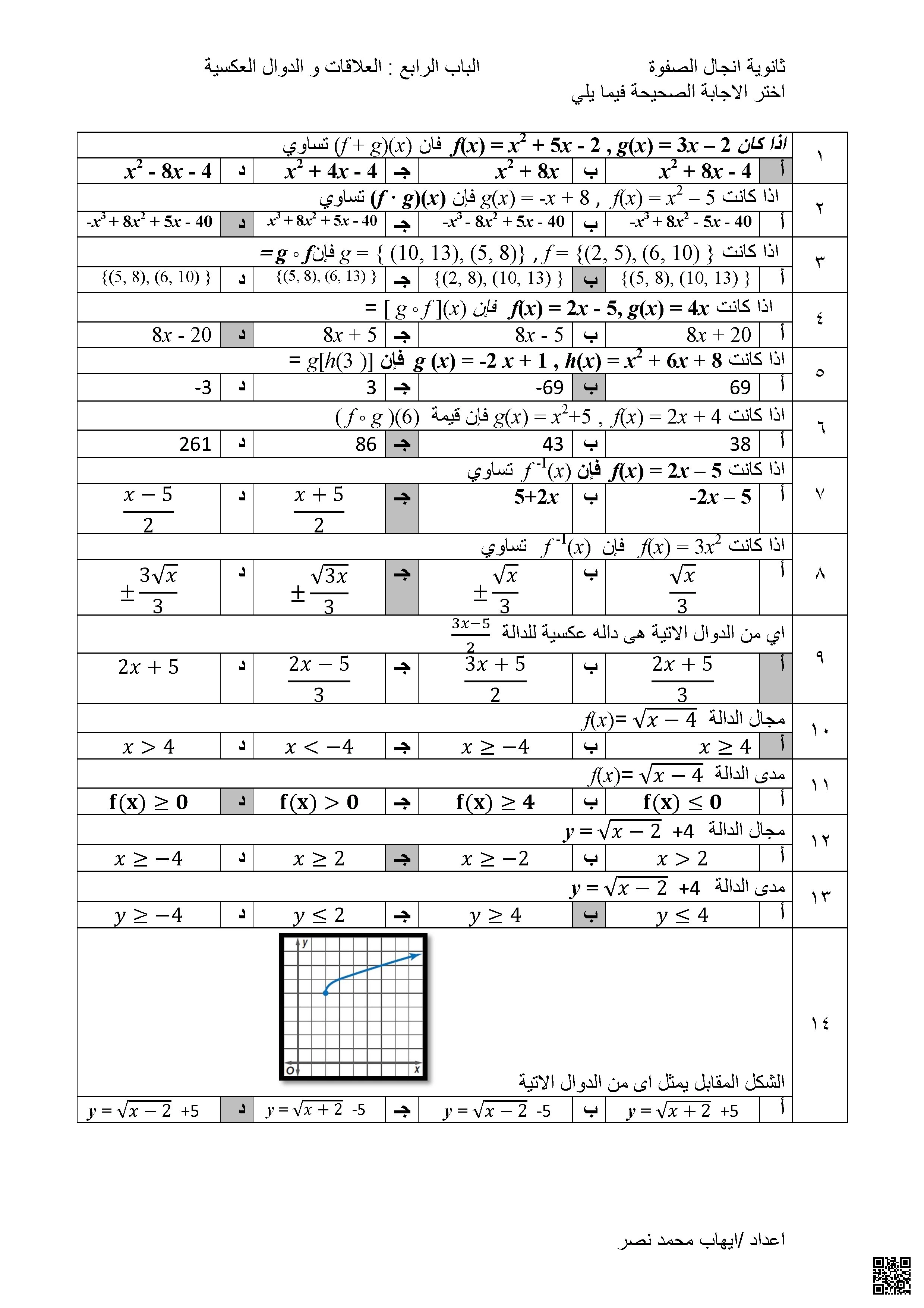 اختبار الباب الرابع العلاقات و الدوال العكسية مع الحل - رياضيات - الصف الصف الثاني الثانوي - الفصل الفصل الأول