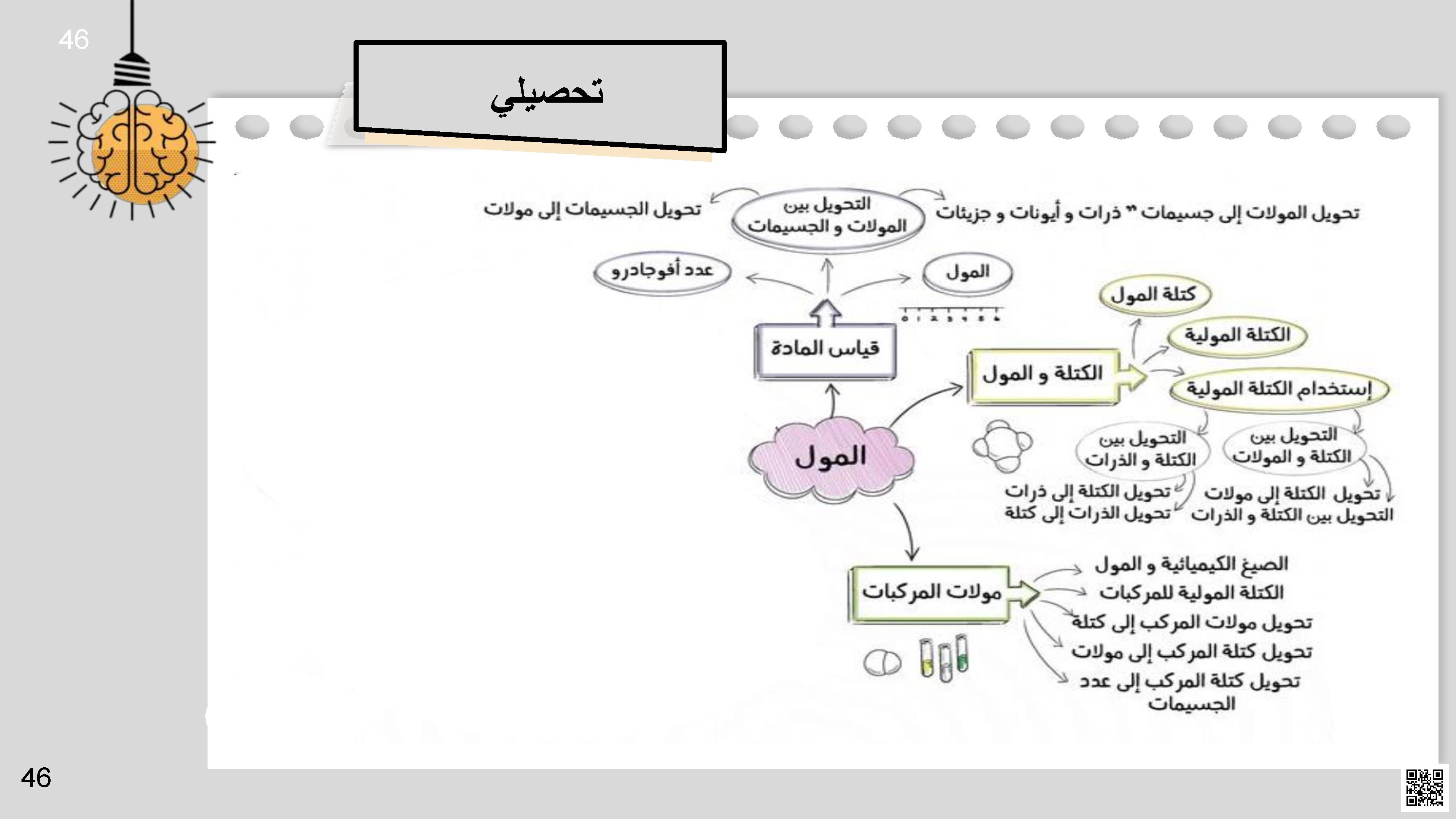 خرائط مفاهيم الفصل الثالث 1 التفاعلات الكيميائية - كيمياء - الصف الصف الثاني الثانوي - الفصل الفصل الثاني