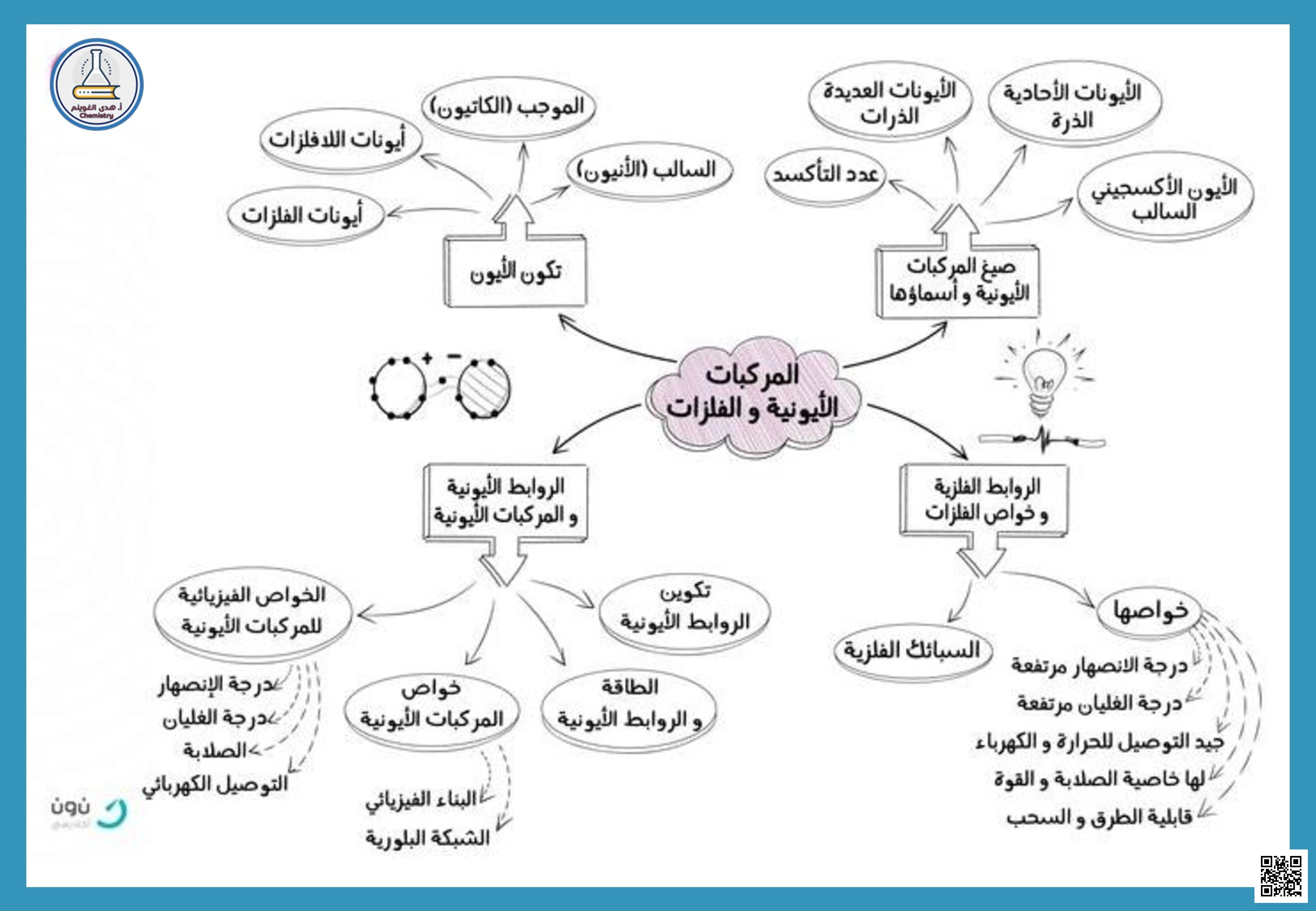 خرائط مفاهيم الفصل الثاني 2 الجدول الدوري والتدرج في الخواص - كيمياء - الصف الثاني الثانوي الفصل الثاني خرائط مفاهيم الفصل الثاني 2 الجدول الدوري والتدرج في الخواص - كيمياء - الصف الصف الثاني الثانوي - الفصل الفصل الثاني