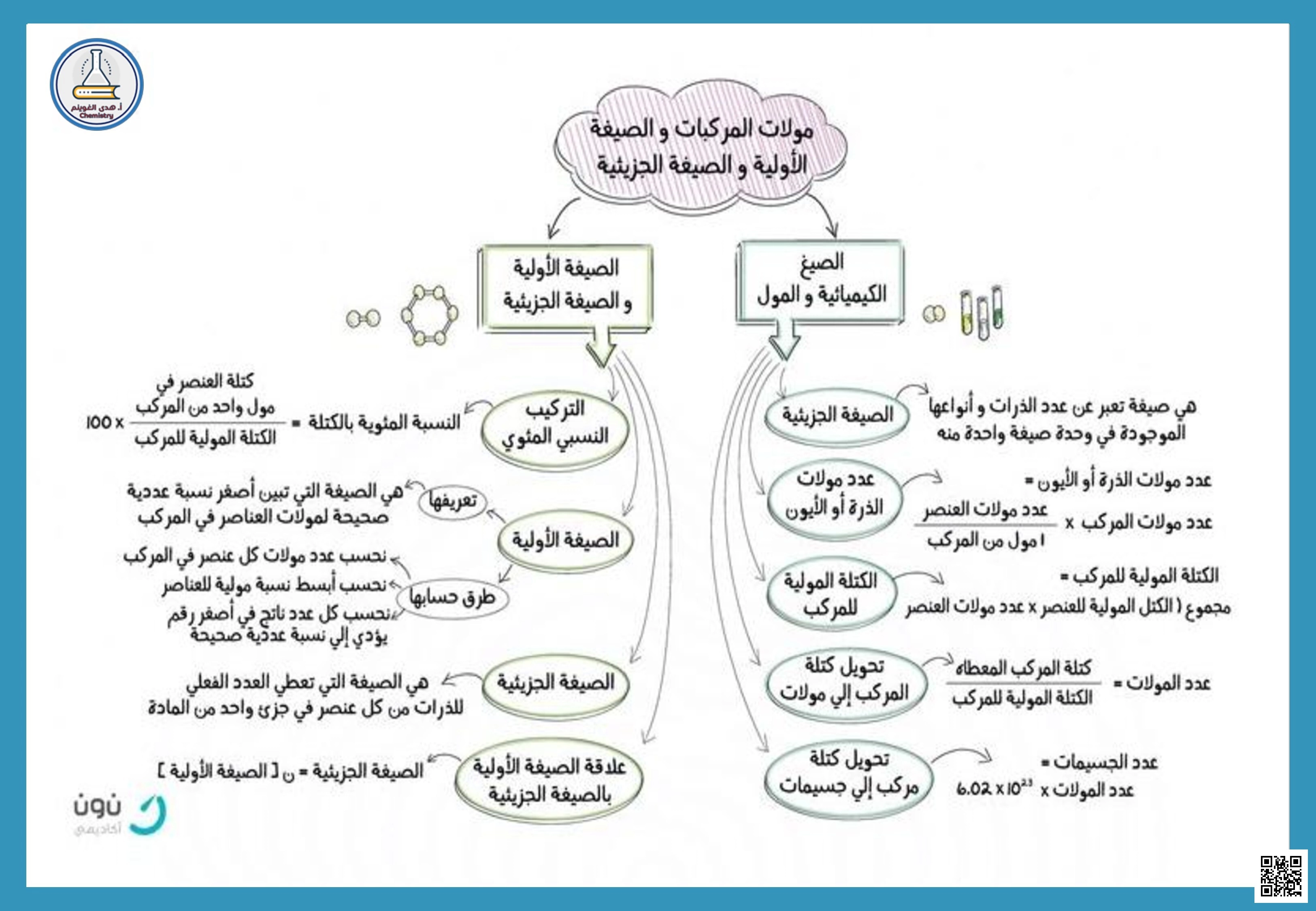 خرائط مفاهيم الفصل الرابع 2 الروابط التساهمية - كيمياء - الصف الثاني الثانوي الفصل الثاني خرائط مفاهيم الفصل الرابع 2 الروابط التساهمية - كيمياء - الصف الصف الثاني الثانوي - الفصل الفصل الثاني