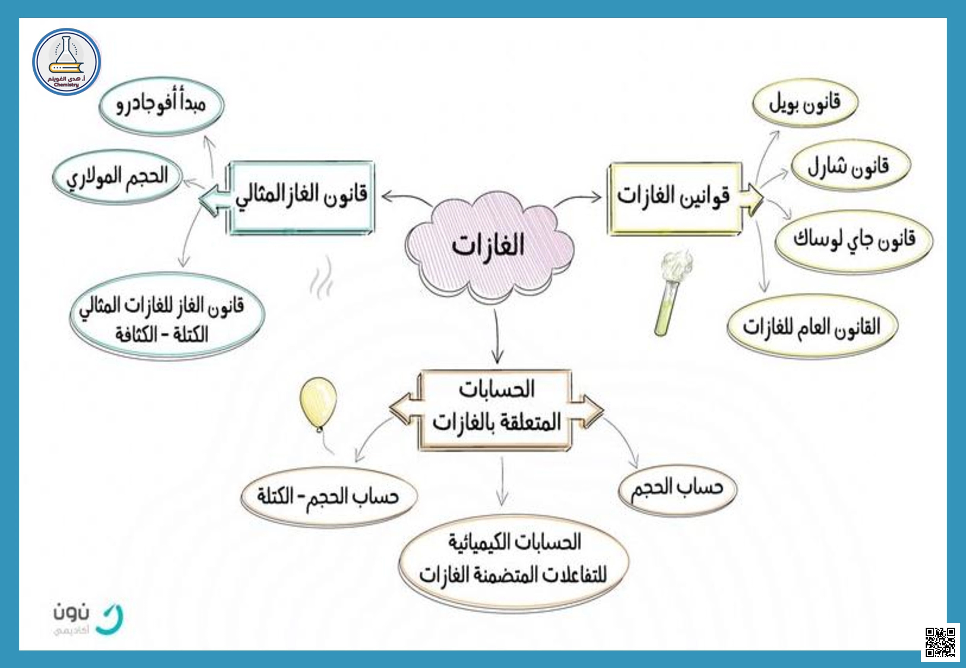 خرائط مفاهيم الفصل السادس حالات المادة - كيمياء - الصف الثاني الثانوي الفصل الثاني خرائط مفاهيم الفصل السادس حالات المادة - كيمياء - الصف الصف الثاني الثانوي - الفصل الفصل الثاني