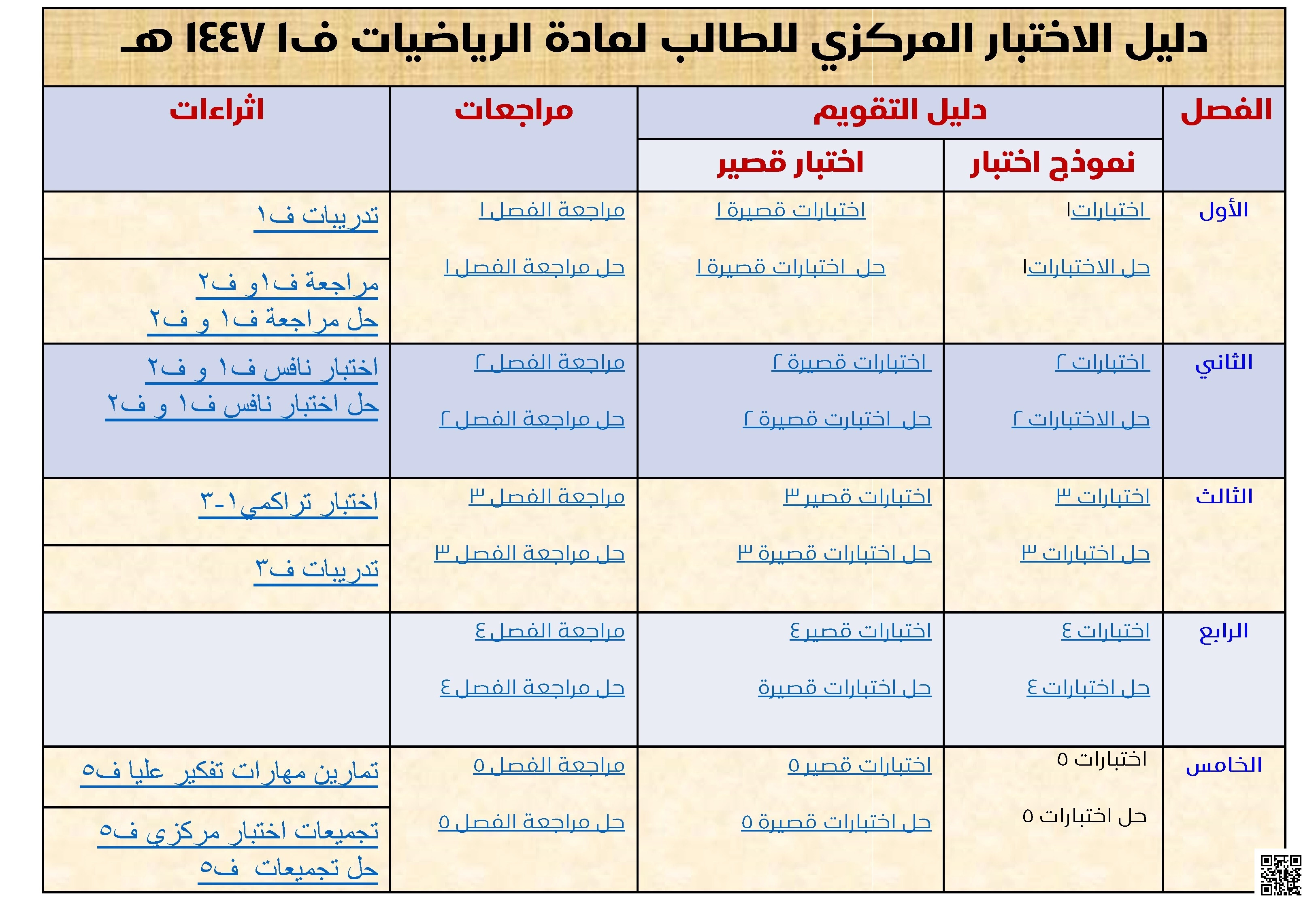 دليل الطالب للتحضير للاختبارات المركزية - رياضيات - الصف الصف الثالث الثانوي - الفصل الفصل الأول