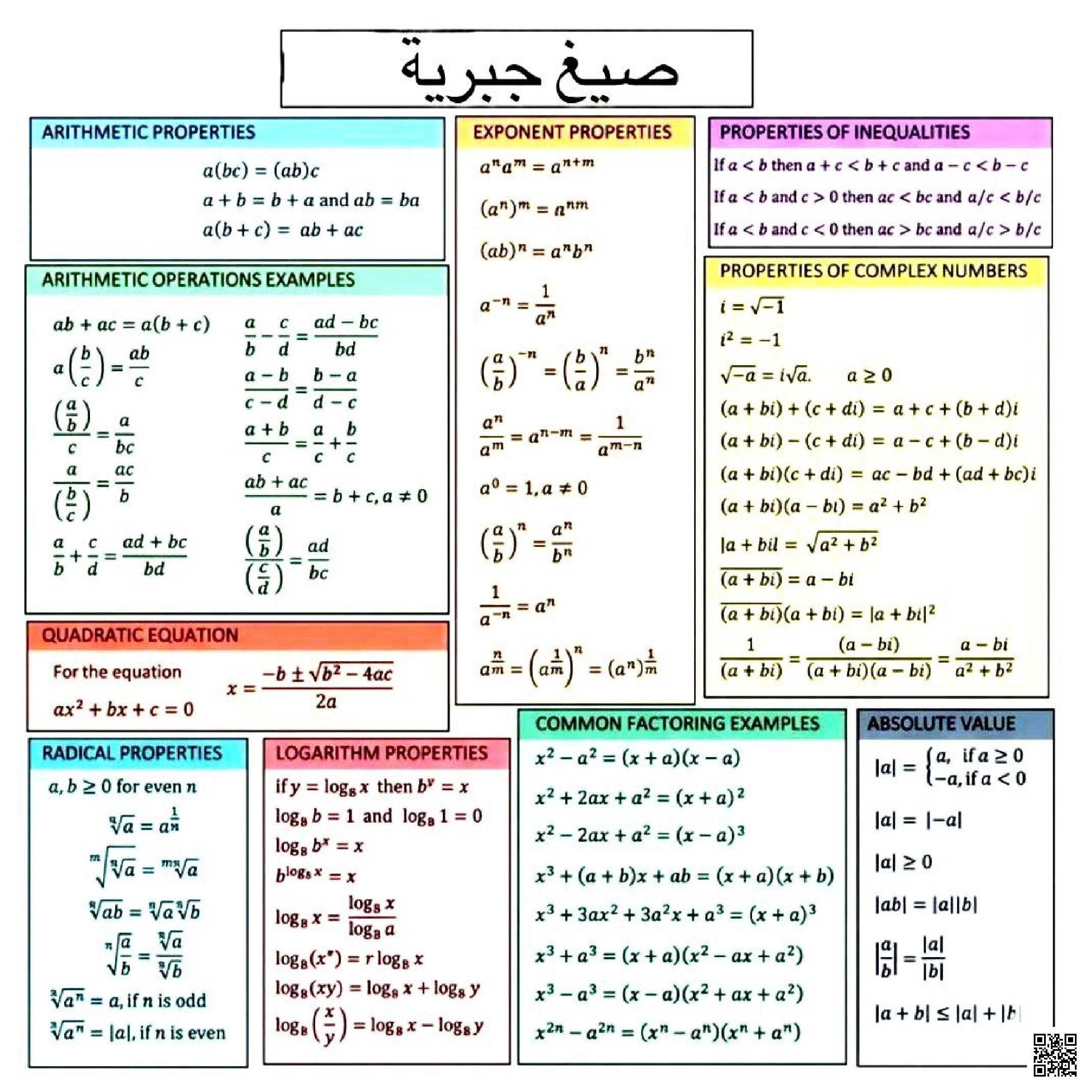 ‏أهم القوانين لاختبارات القدرات ⁩والتحصيلي