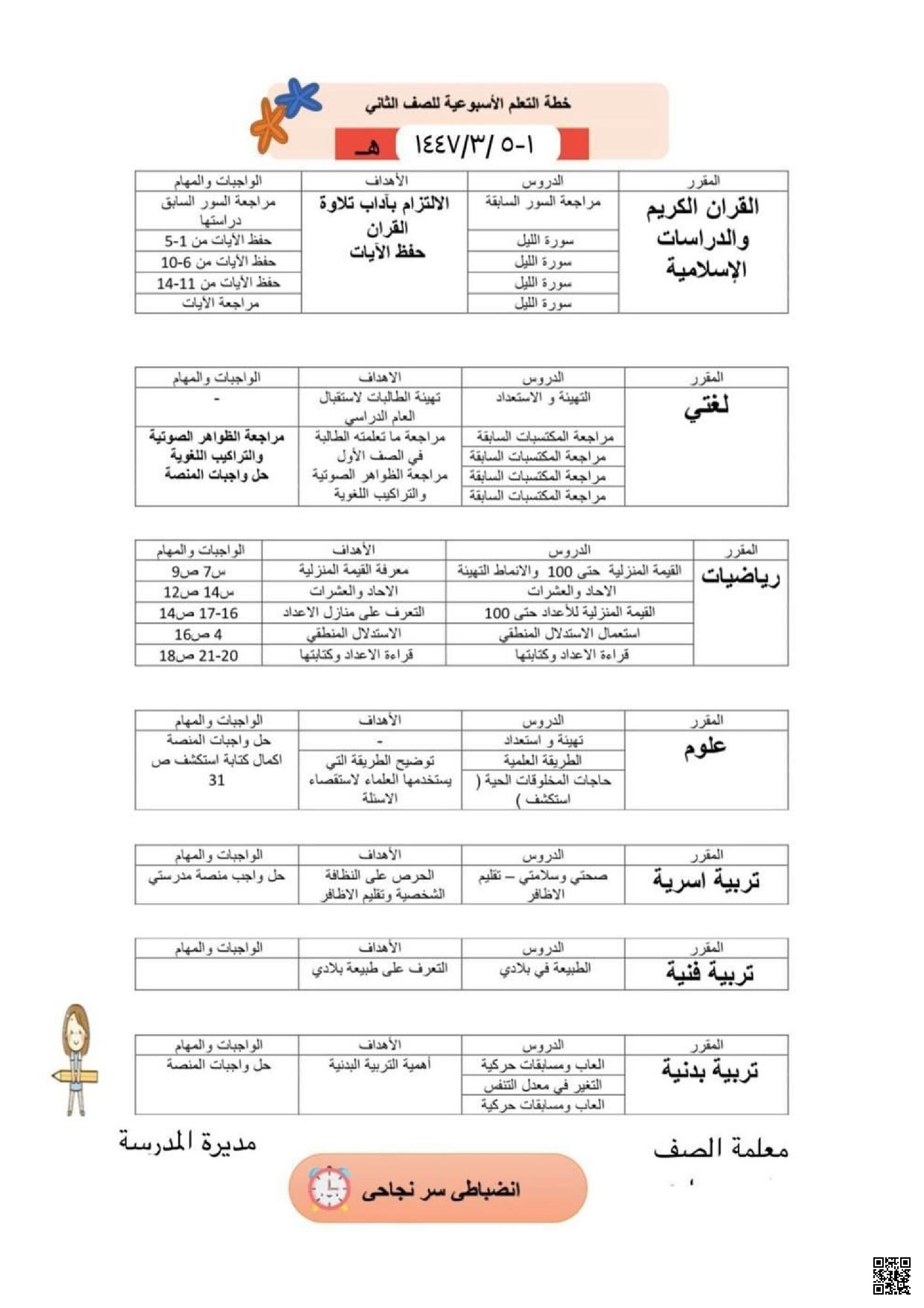 خطة التعلم الأسبوعية لجميع المواد - المناهج - الصف الصف الثاني - الفصل الفصل الأول