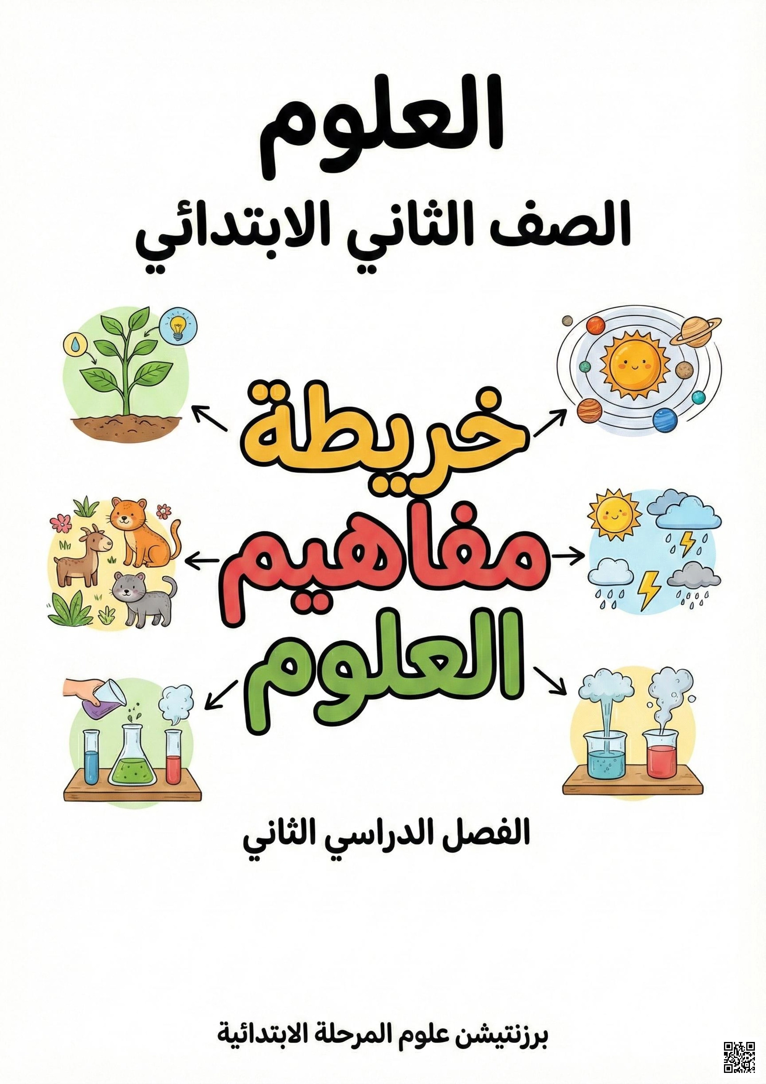 خرائط مفاهيم للمنهج - علوم - الصف الصف الثاني - الفصل الفصل الثاني