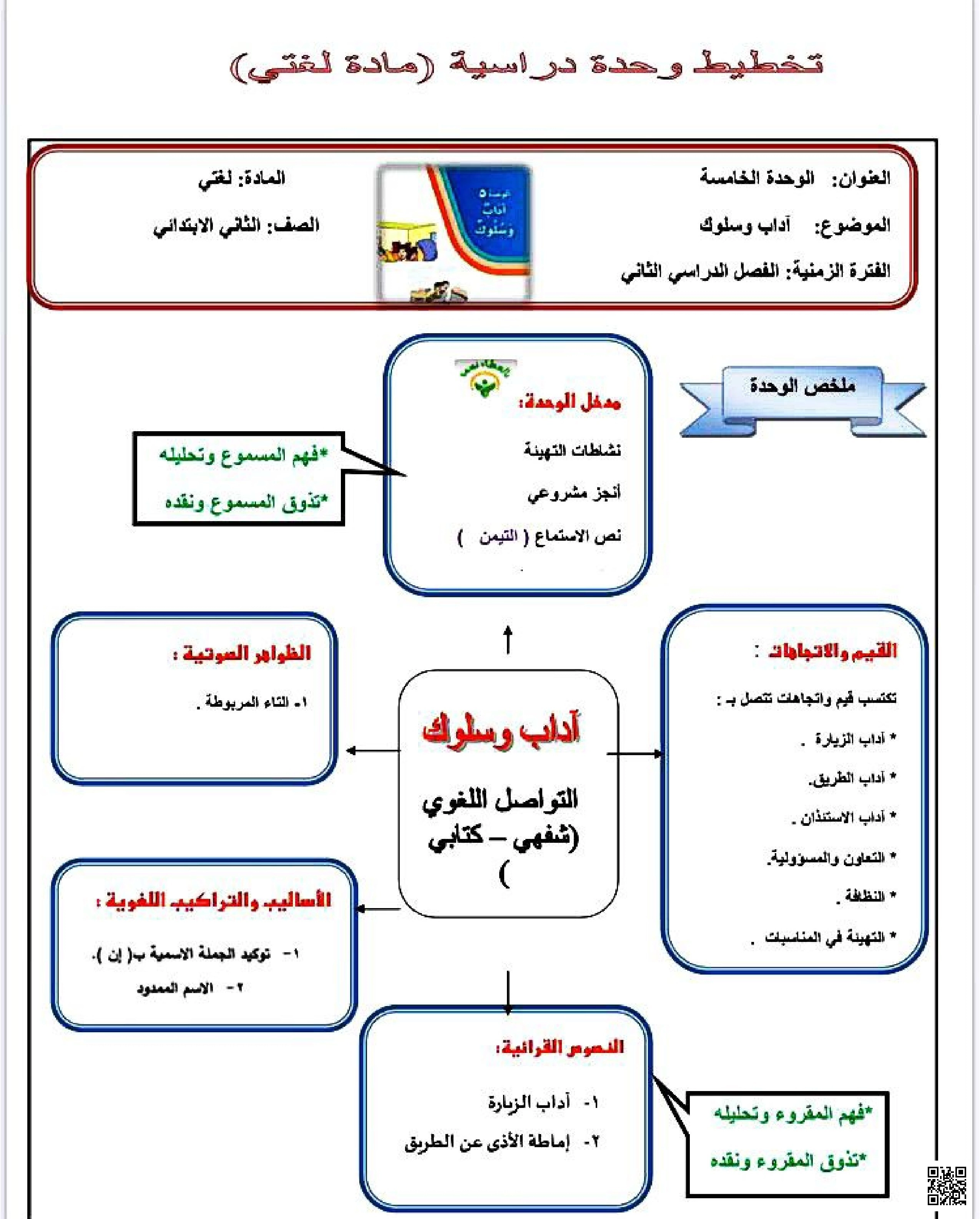 اختبار تشخيصي1 - لغة عربية - الصف الصف الثاني - الفصل الفصل الثاني