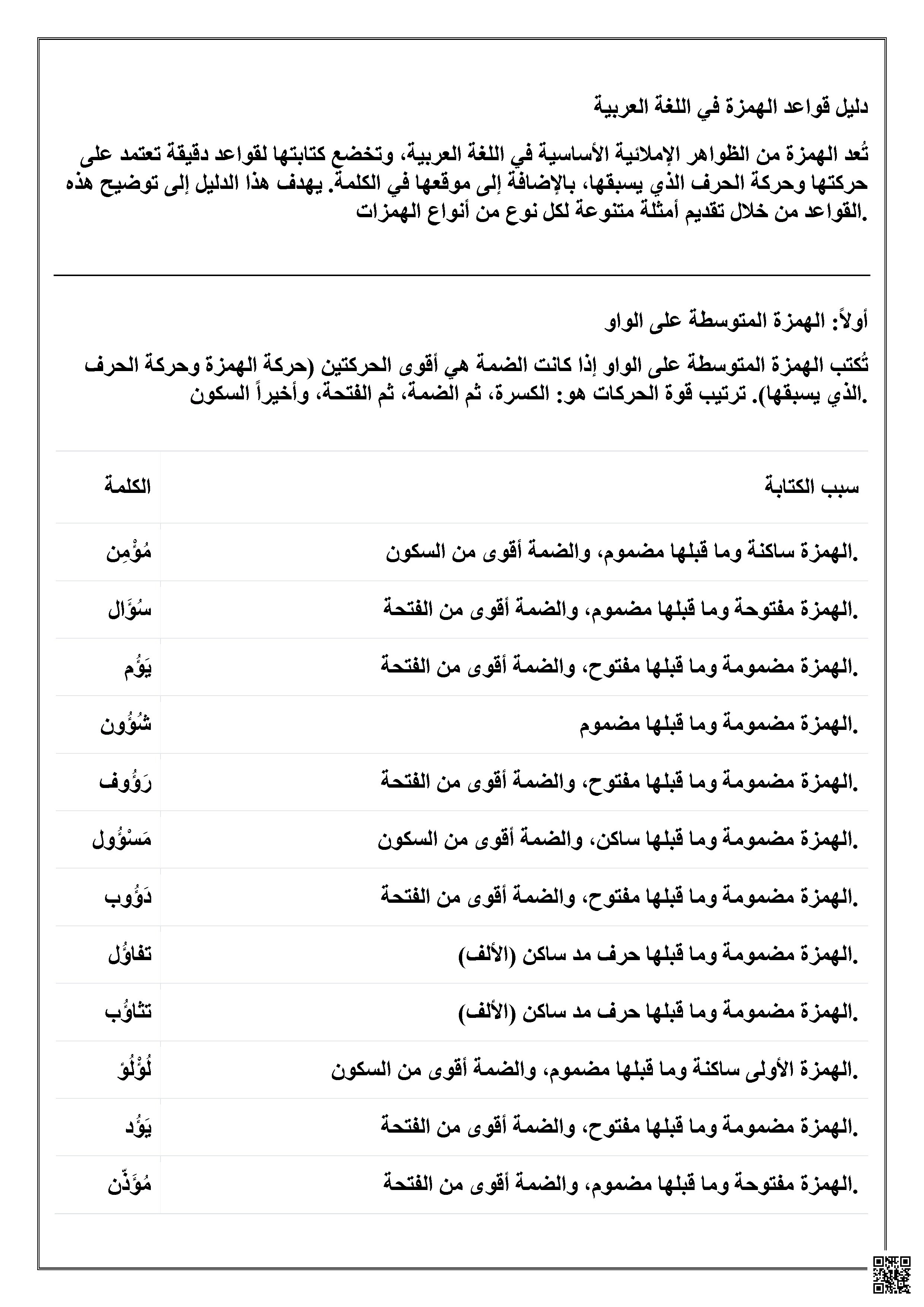 دليل شامل لقواعد كتابة الهمزة مع الأمثلة والتقسيمات التفصيلية - لغة عربية - الصف الصف الثاني - الفصل الفصل الثاني