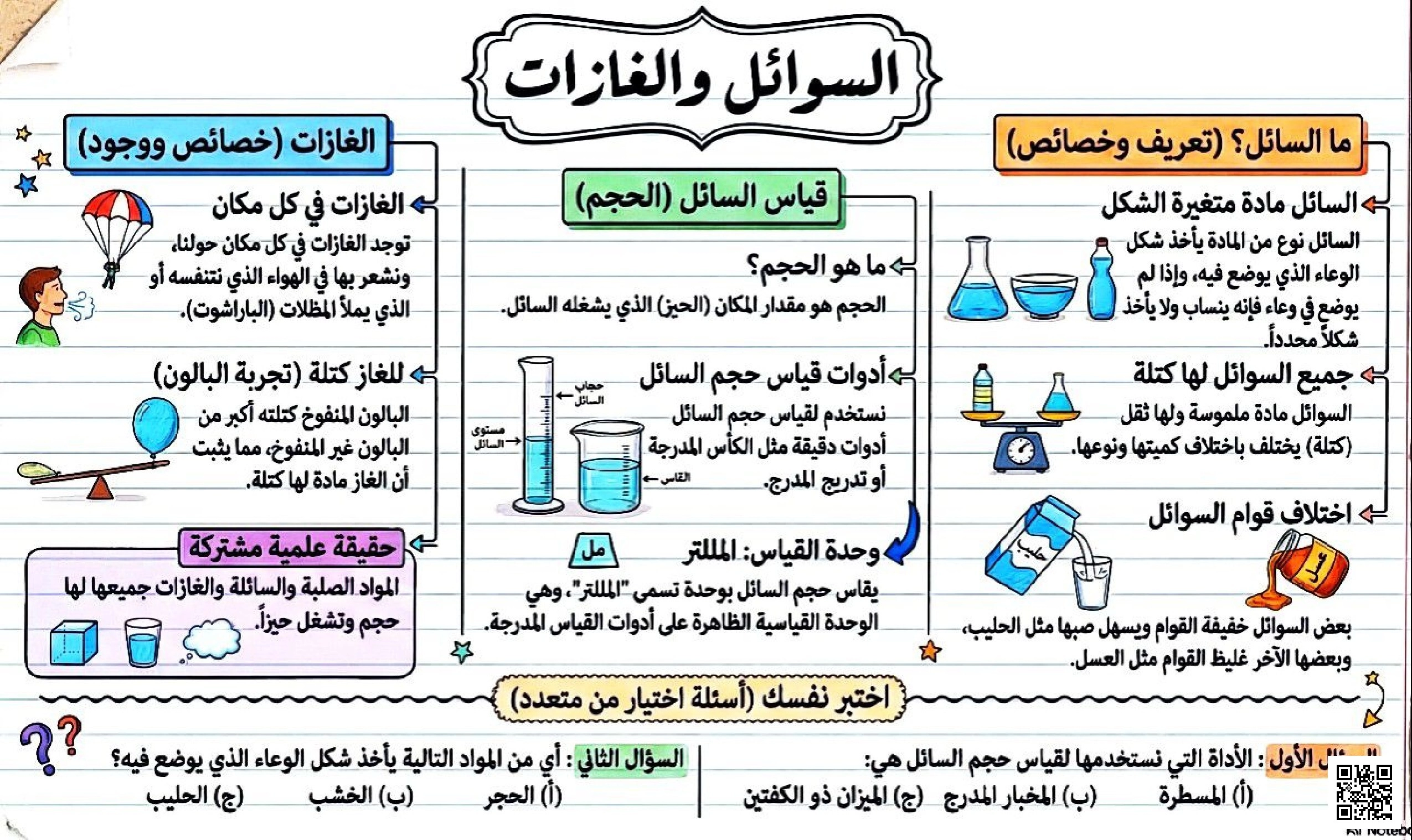 انفوجرافيك درس السوائل والغازات - علوم - الصف الصف الثاني - الفصل الفصل الثاني