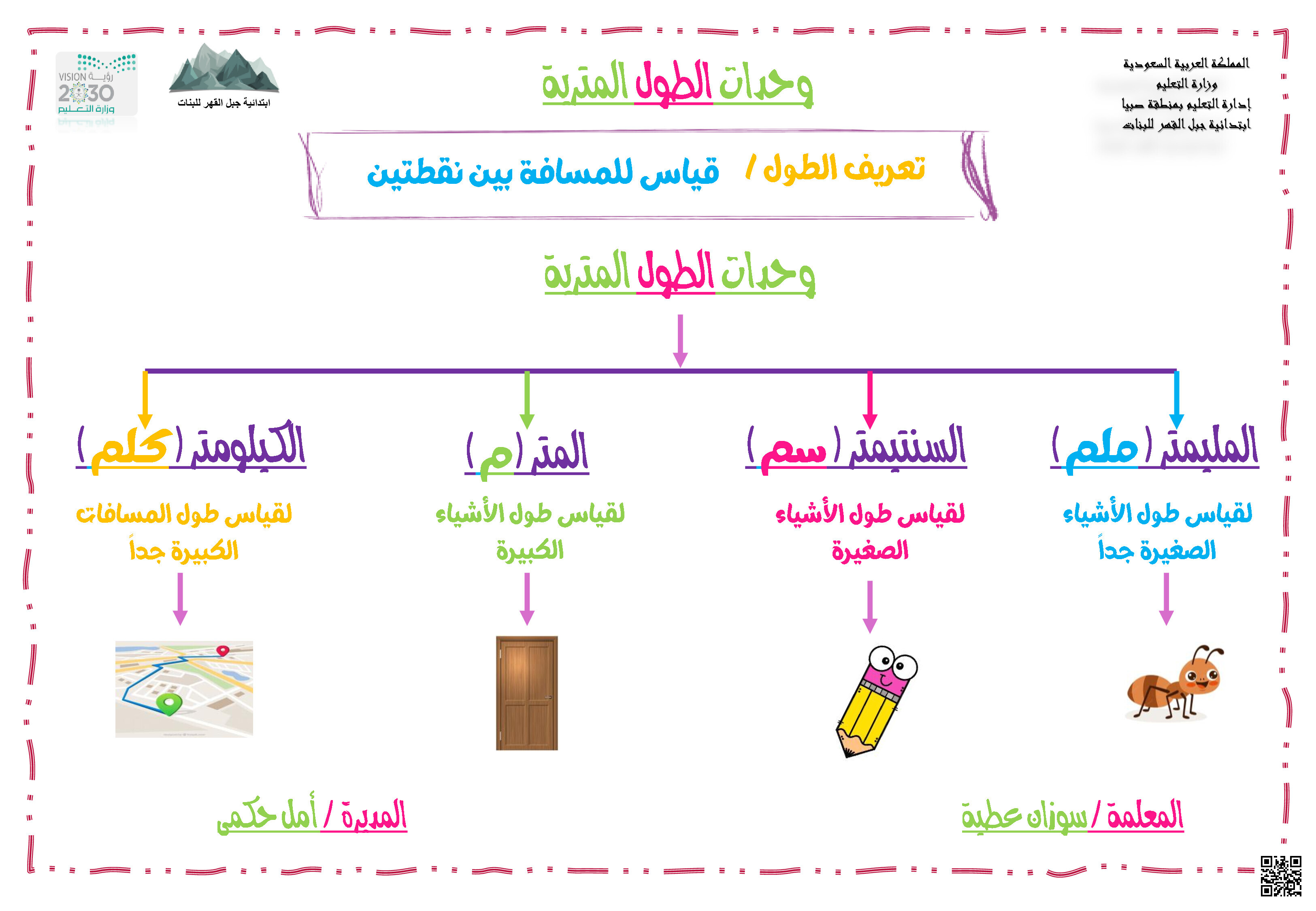 مراجعة لوحدات الكتلة السعة الحجم - رياضيات - الصف الصف الثالث - الفصل الفصل الثالث