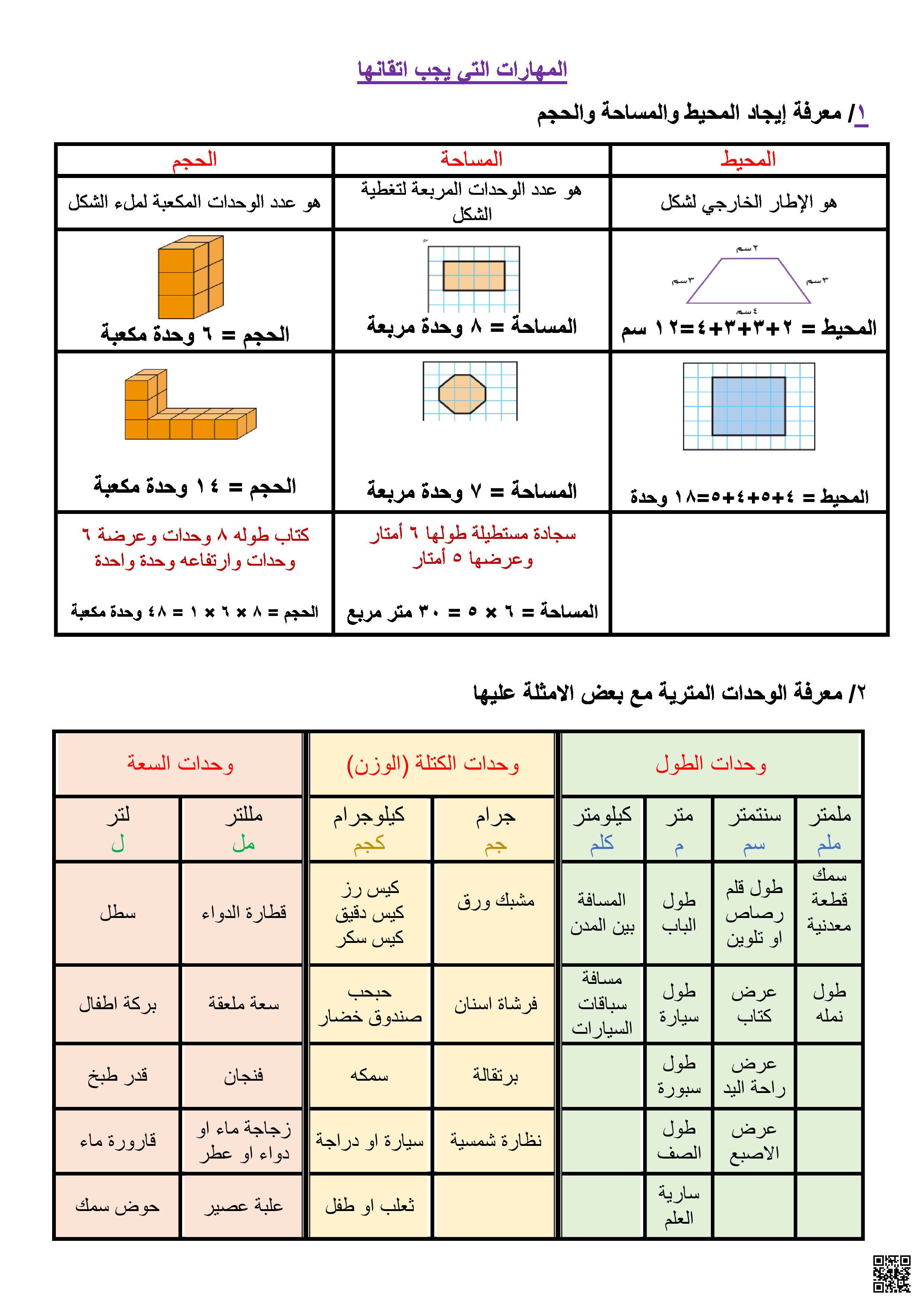 المهارات التي يجب إتقانها - رياضيات - الصف الصف الثالث - الفصل الفصل الثالث