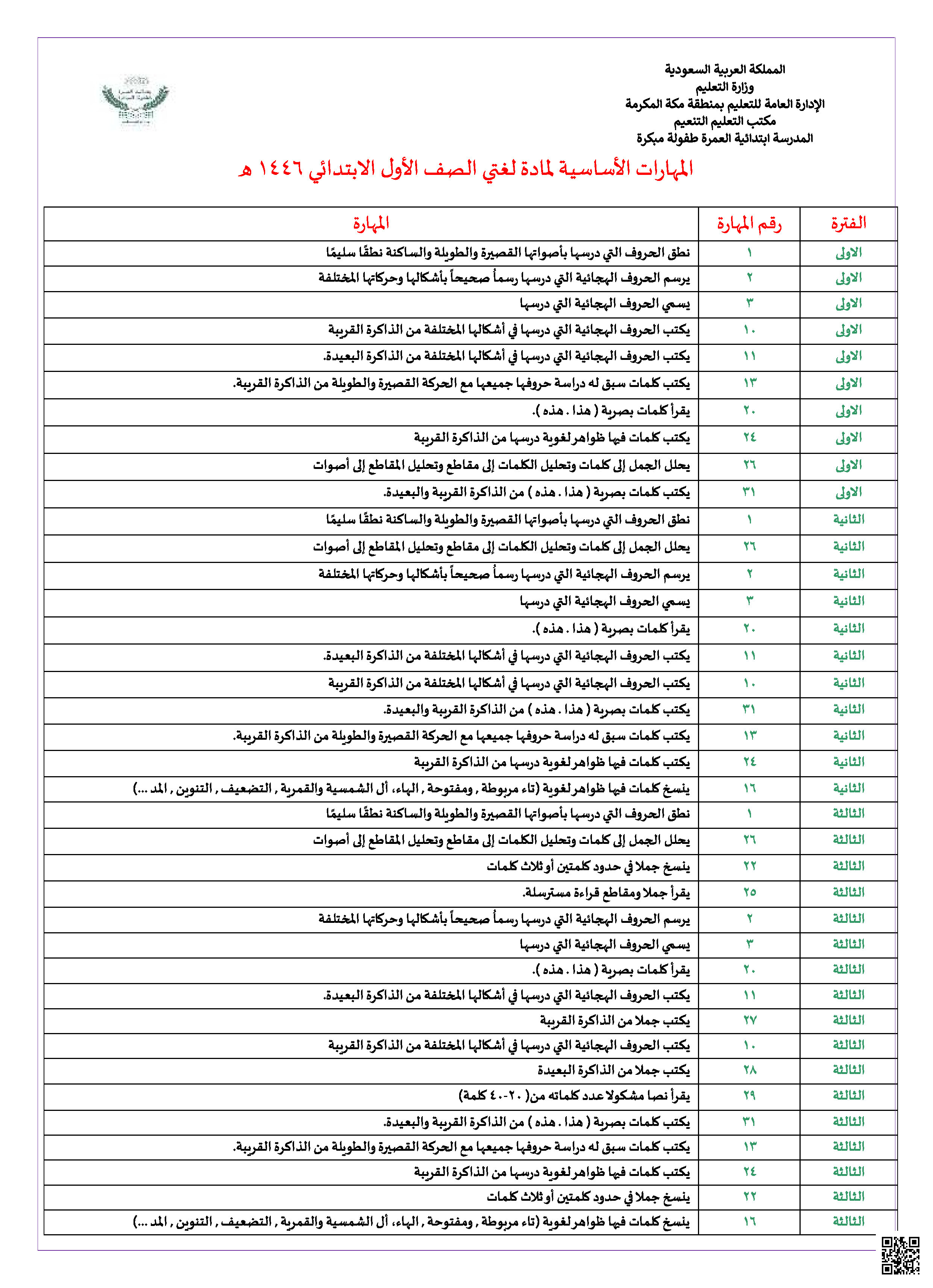 المهارات الأساسية الشاملة في لغتي الجميلة - لغة عربية - الصف الصف الثالث - الفصل الفصل الثالث