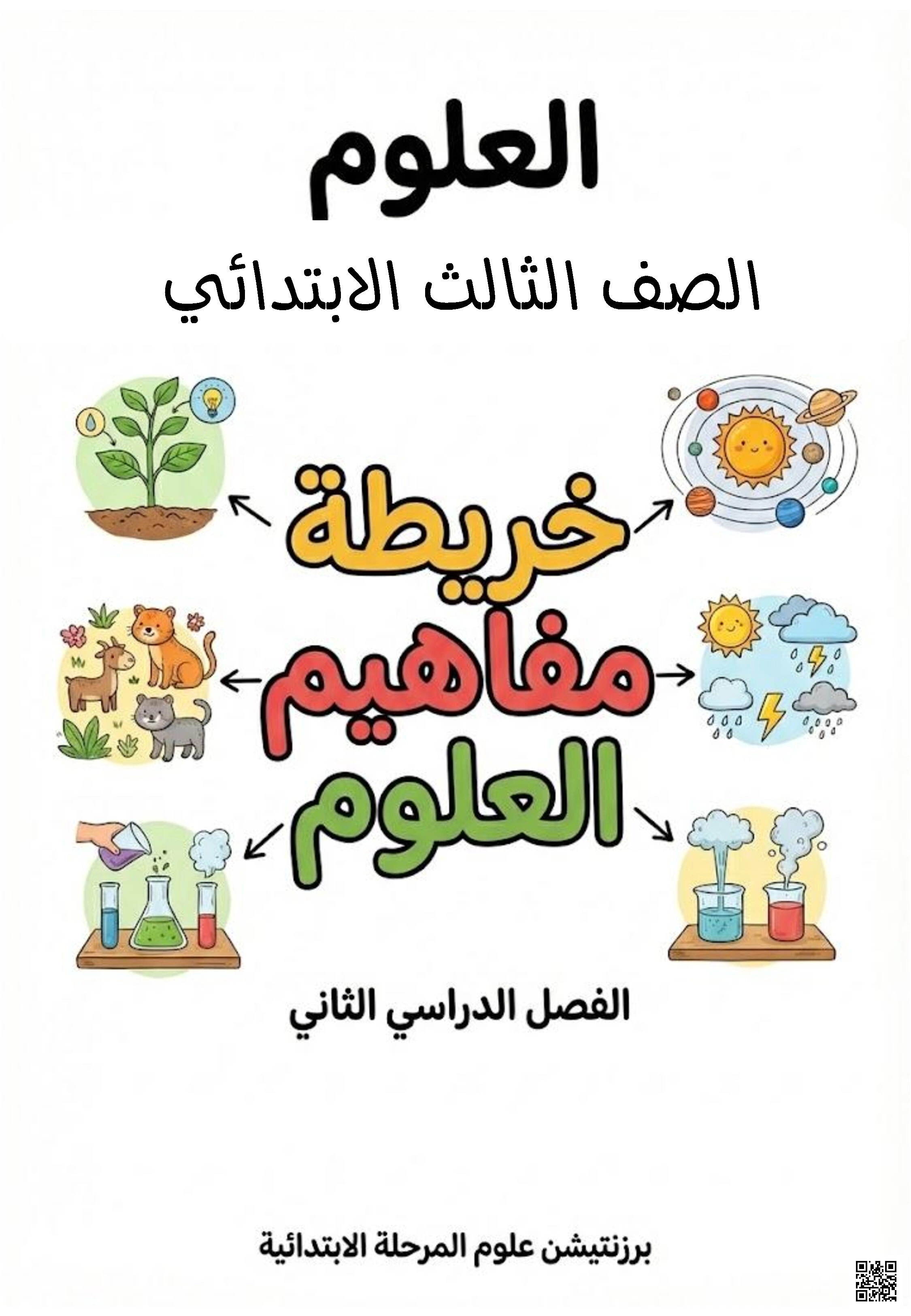 خرائط مفاهيم للمقرر - علوم - الصف الصف الثالث - الفصل الفصل الثاني