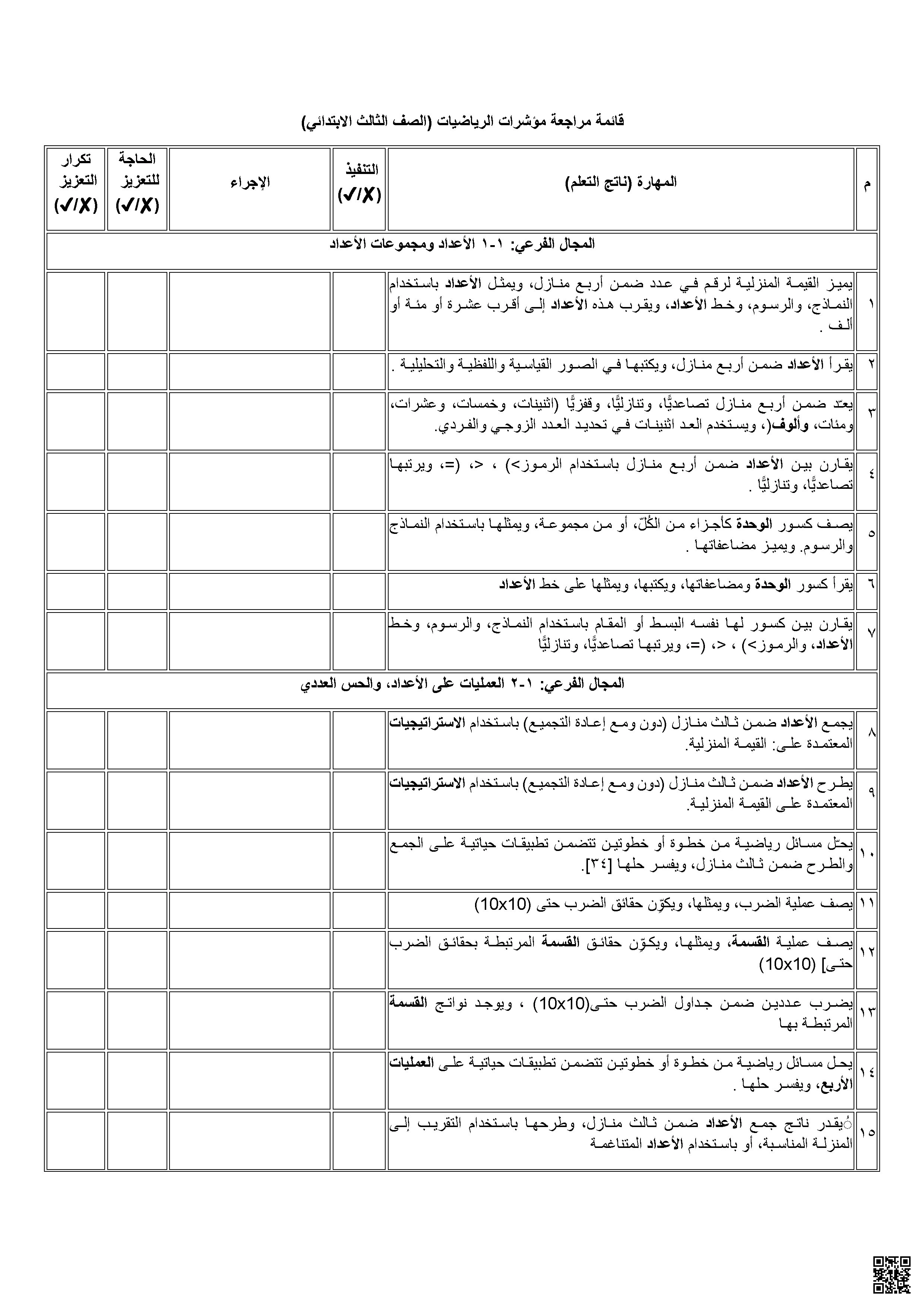 تتبع مؤشرات نواتج التعلم الجمع والطرح والضرب والقسمة - رياضيات - الصف الصف الثالث - الفصل الفصل الثاني