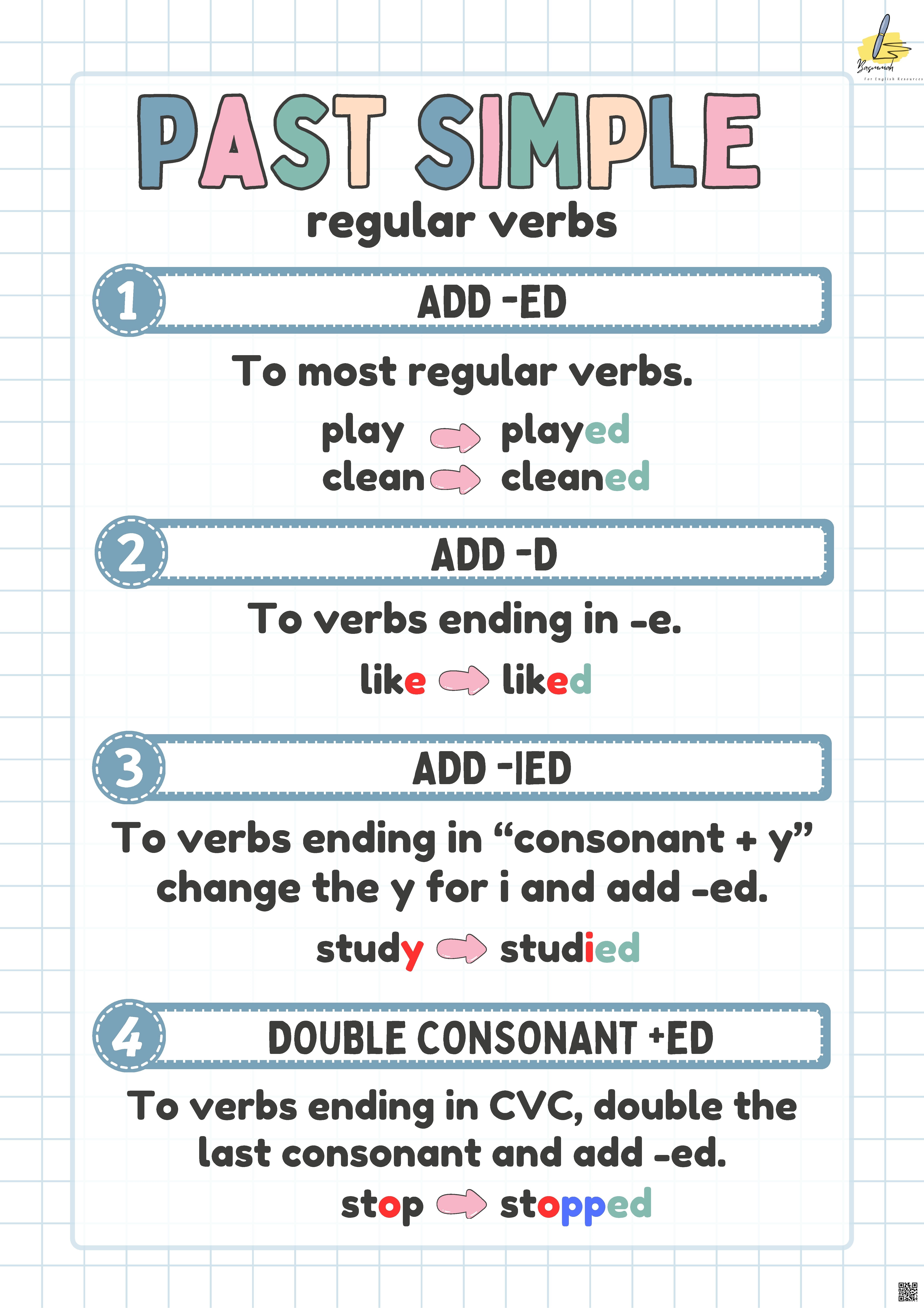 ملخص قواعد الزمن الماضي البسيط للأفعال المنتظمة - لغة انجليزية - الصف الصف الثالث - الفصل الفصل الثاني