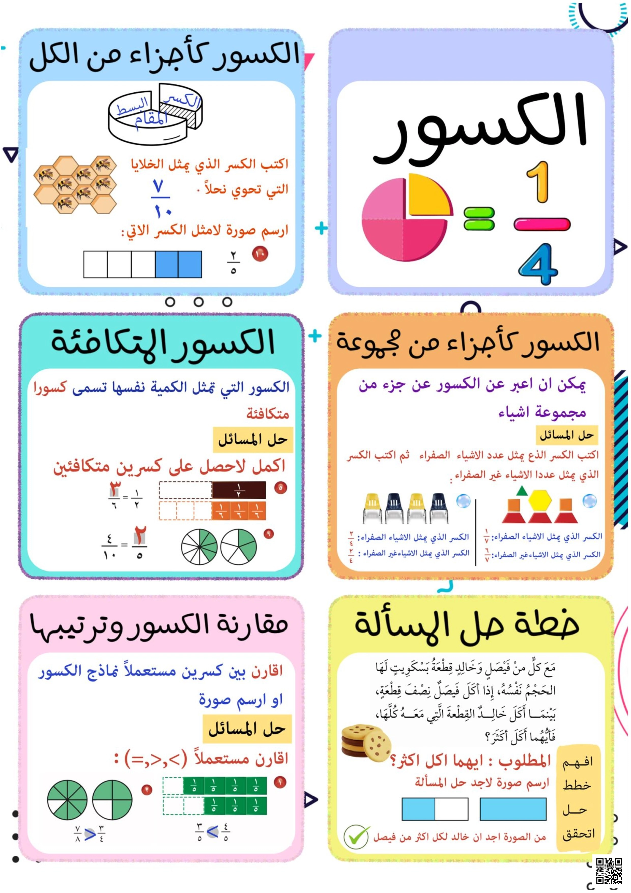 مطوية درس الكسور - رياضيات - الصف الصف الثالث - الفصل الفصل الثاني
