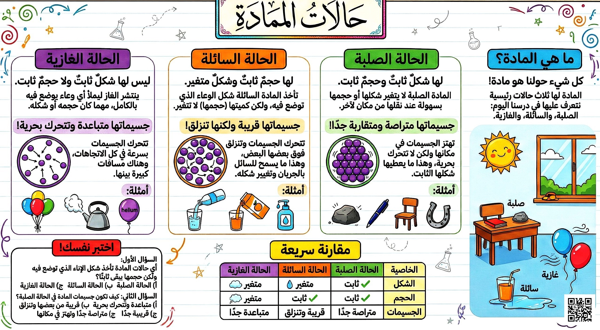 انفوجرافيك درس حالات المادة - علوم - الصف الصف الثالث - الفصل الفصل الثاني