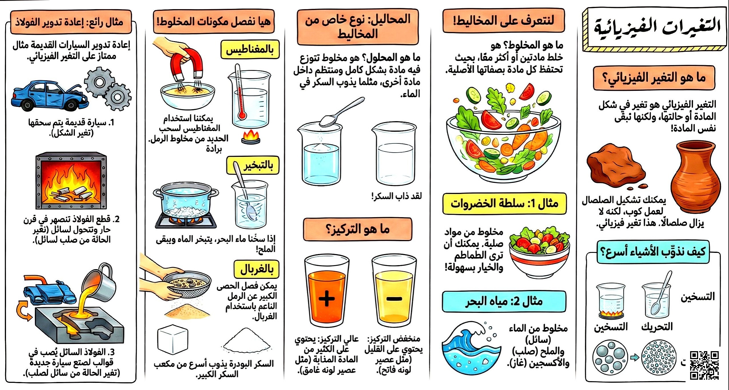 انفوجرافيك درس التغيرات الفيزيائية والمخاليط والمحاليل - علوم - الصف الصف الثالث - الفصل الفصل الثاني