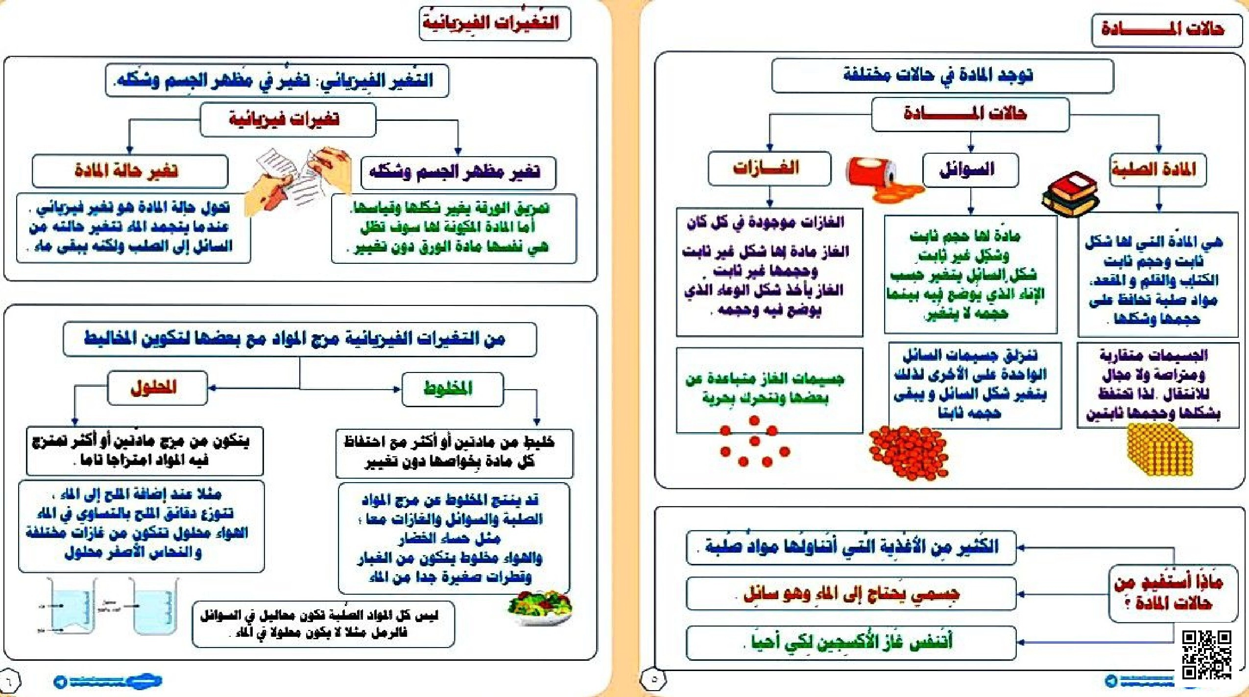 شرح التغيرات الفيزيائية ووحالات المادة المخاليط والمحاليل