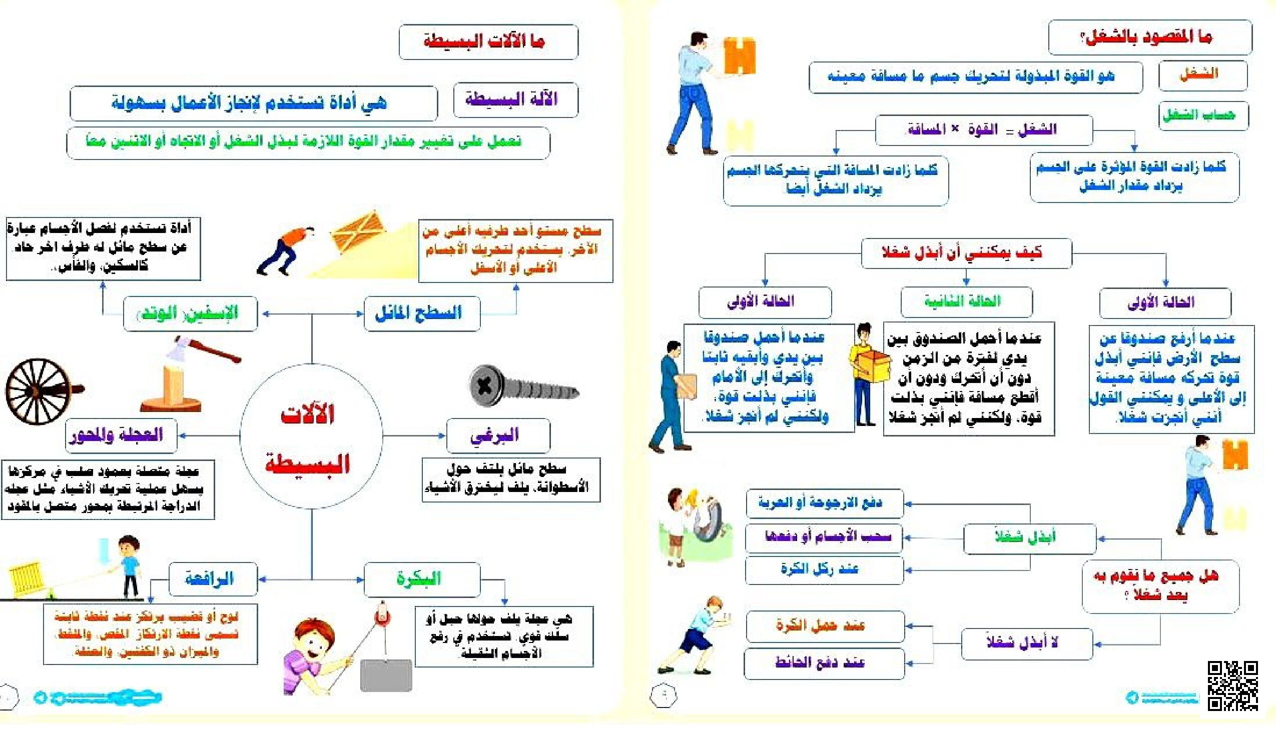 برزنتيشن شرح ما الشغل وما الآلات البسيطة