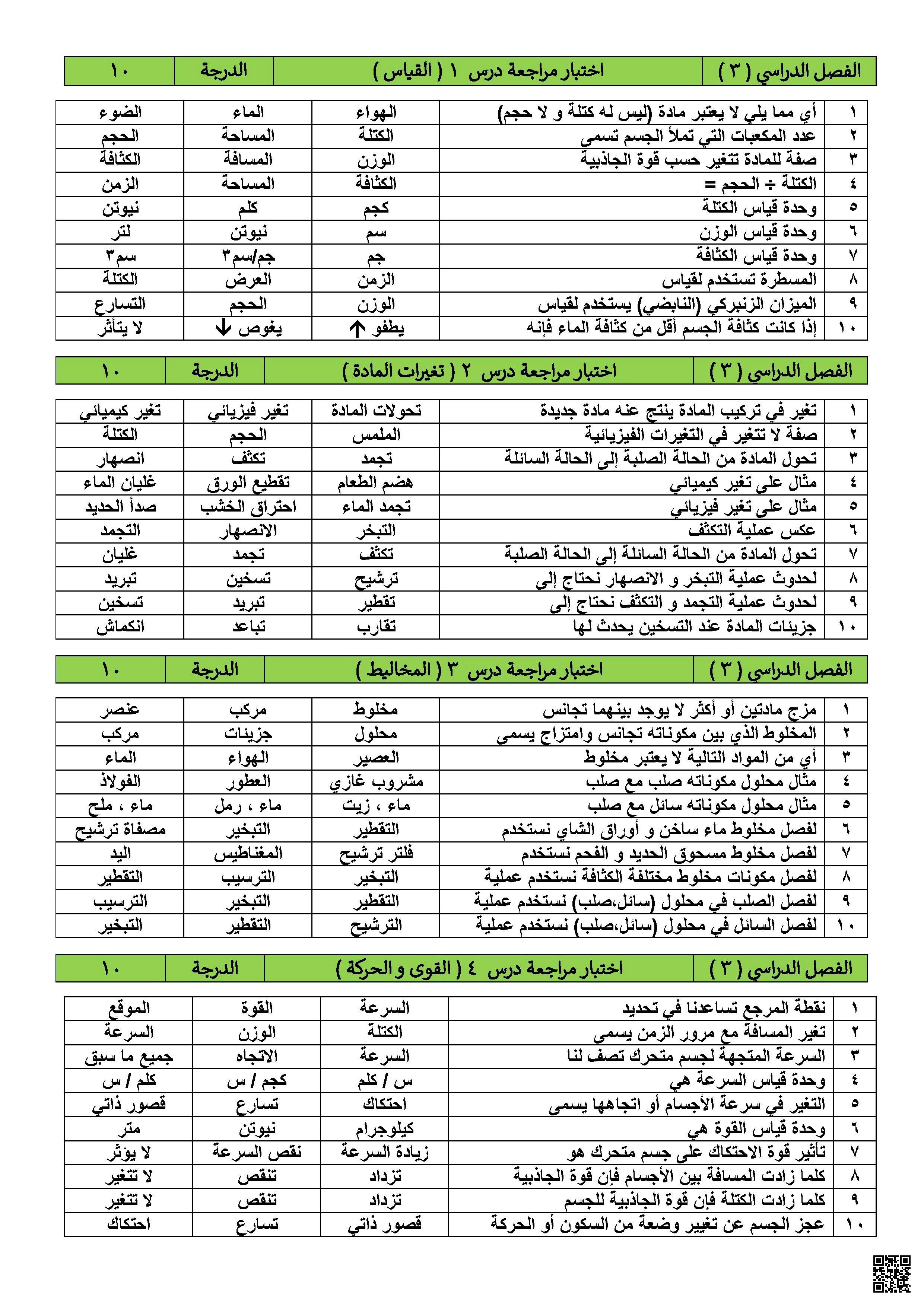 حزمة اختبارات تتضمن 4 اختبارات مصحوبة بنماذج حل - علوم - الصف الصف الرابع - الفصل الفصل الثاني