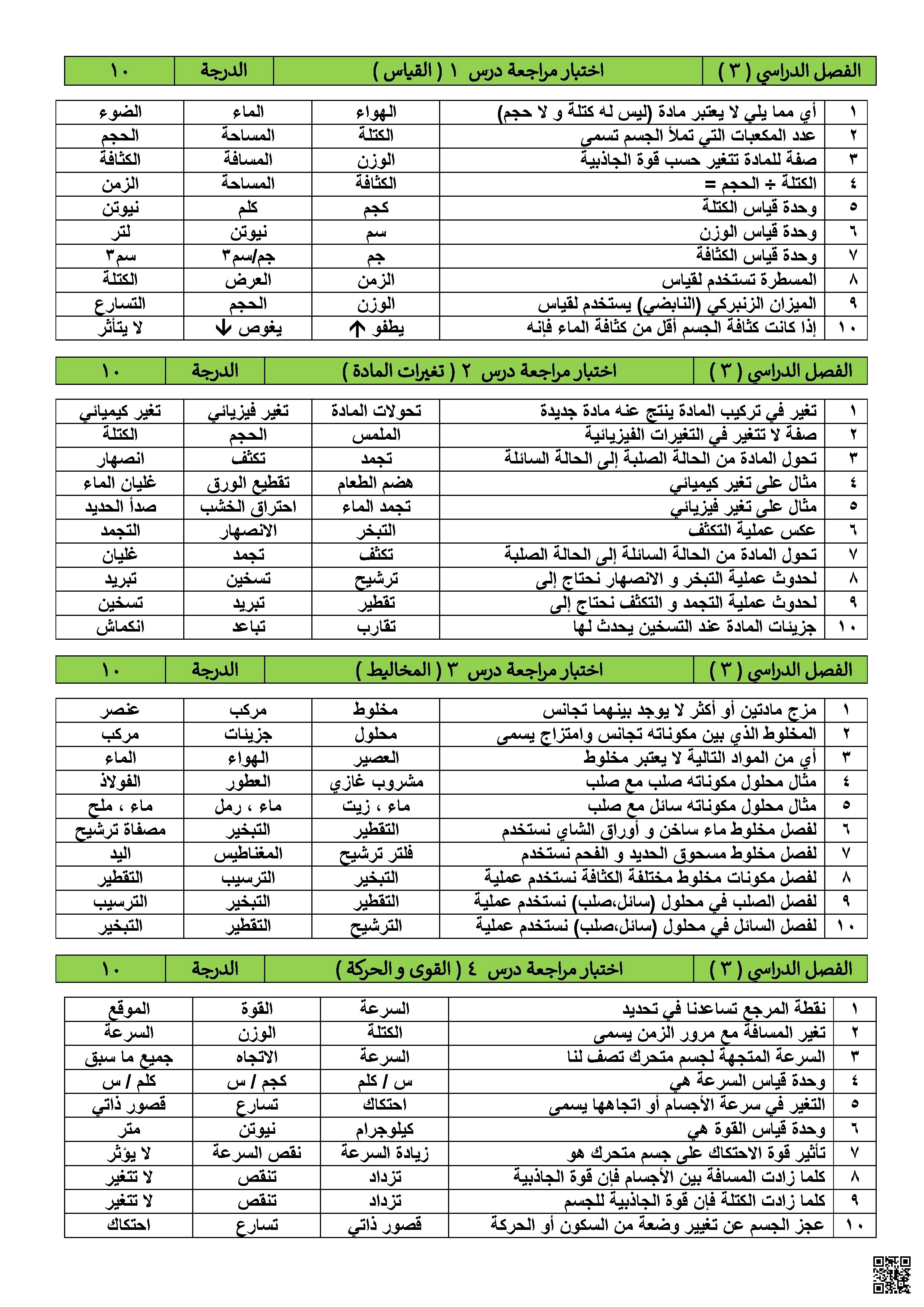 مراجعة اختبارات شاملة للمنهج مع نماذج الحل - علوم - الصف الصف الرابع - الفصل الفصل الثاني