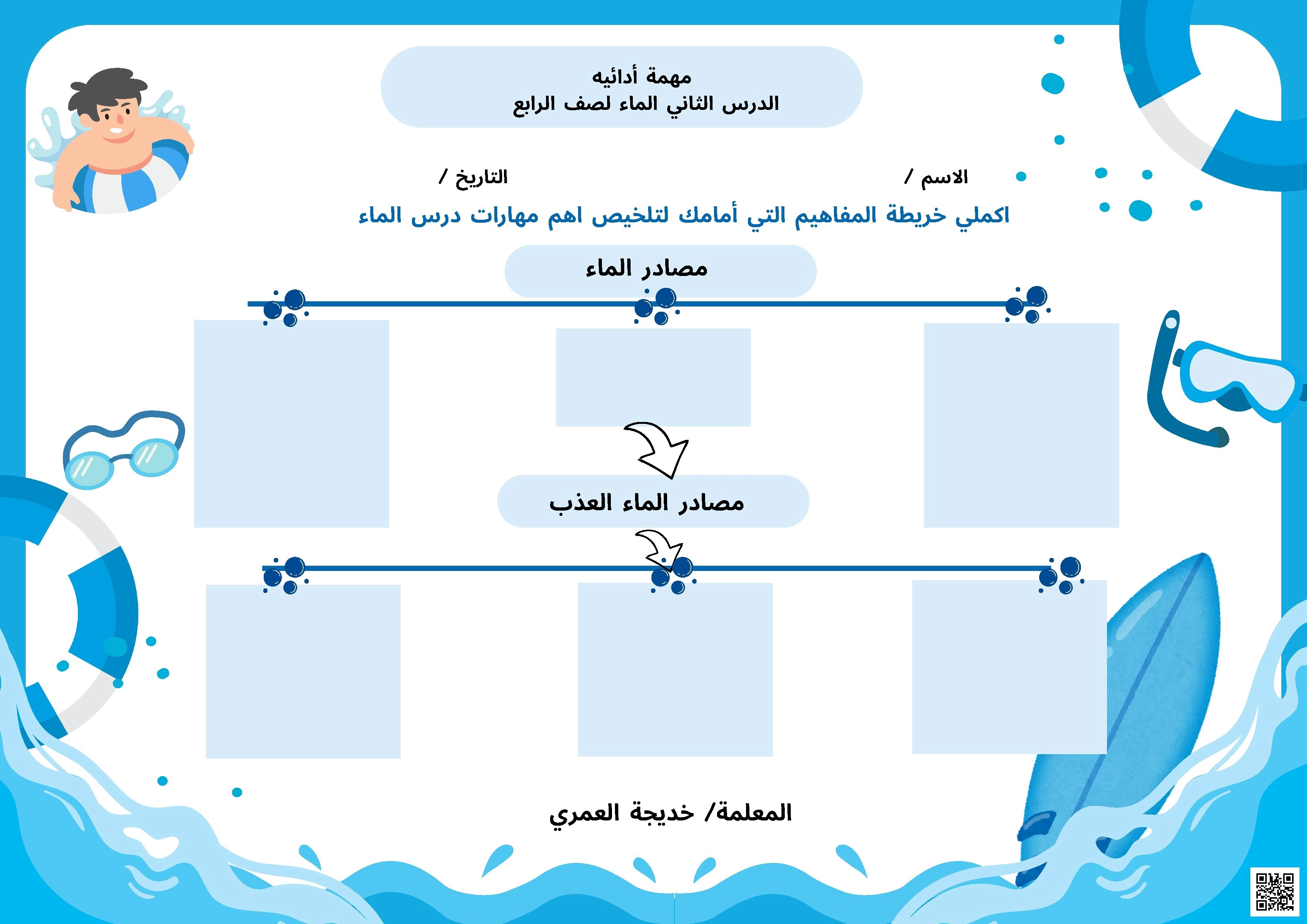 مهمة أدائية لدرس الماء - علوم - الصف الصف الرابع - الفصل الفصل الثاني