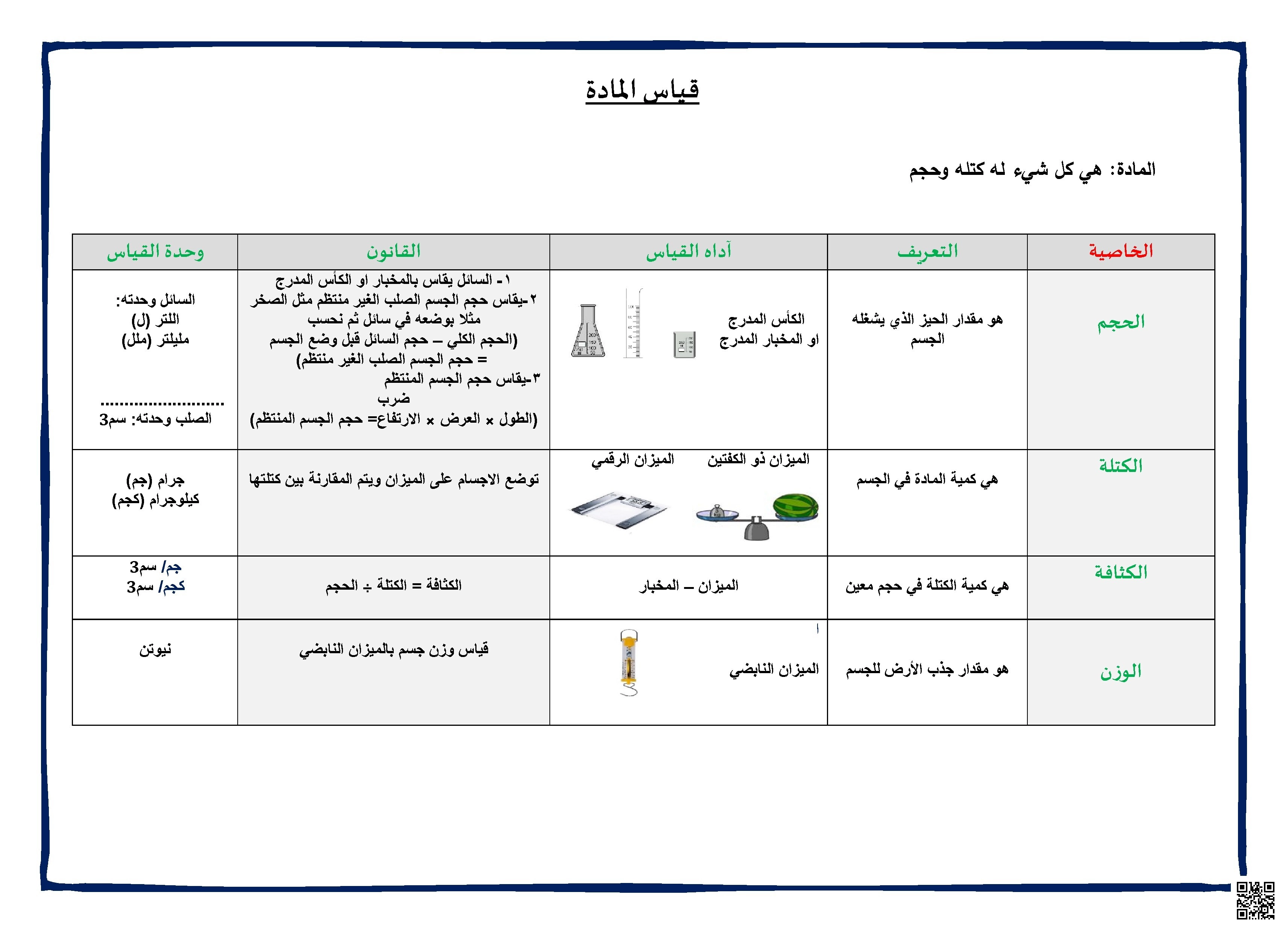 جدول يوضح أدوات القياس والوحدات لكل قياس - علوم - الصف الصف الرابع - الفصل الفصل الثاني
