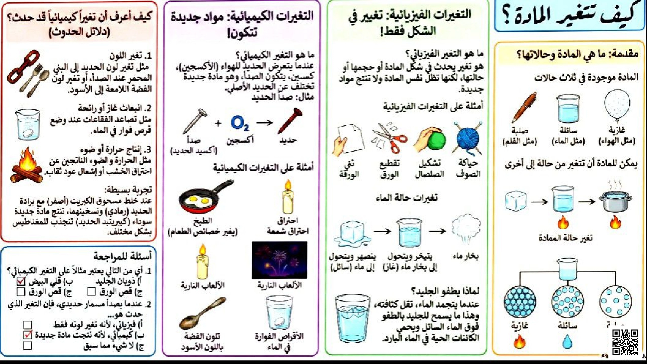 انفوجرافيك درس كيف تتغير المادة - علوم - الصف الصف الرابع - الفصل الفصل الثاني