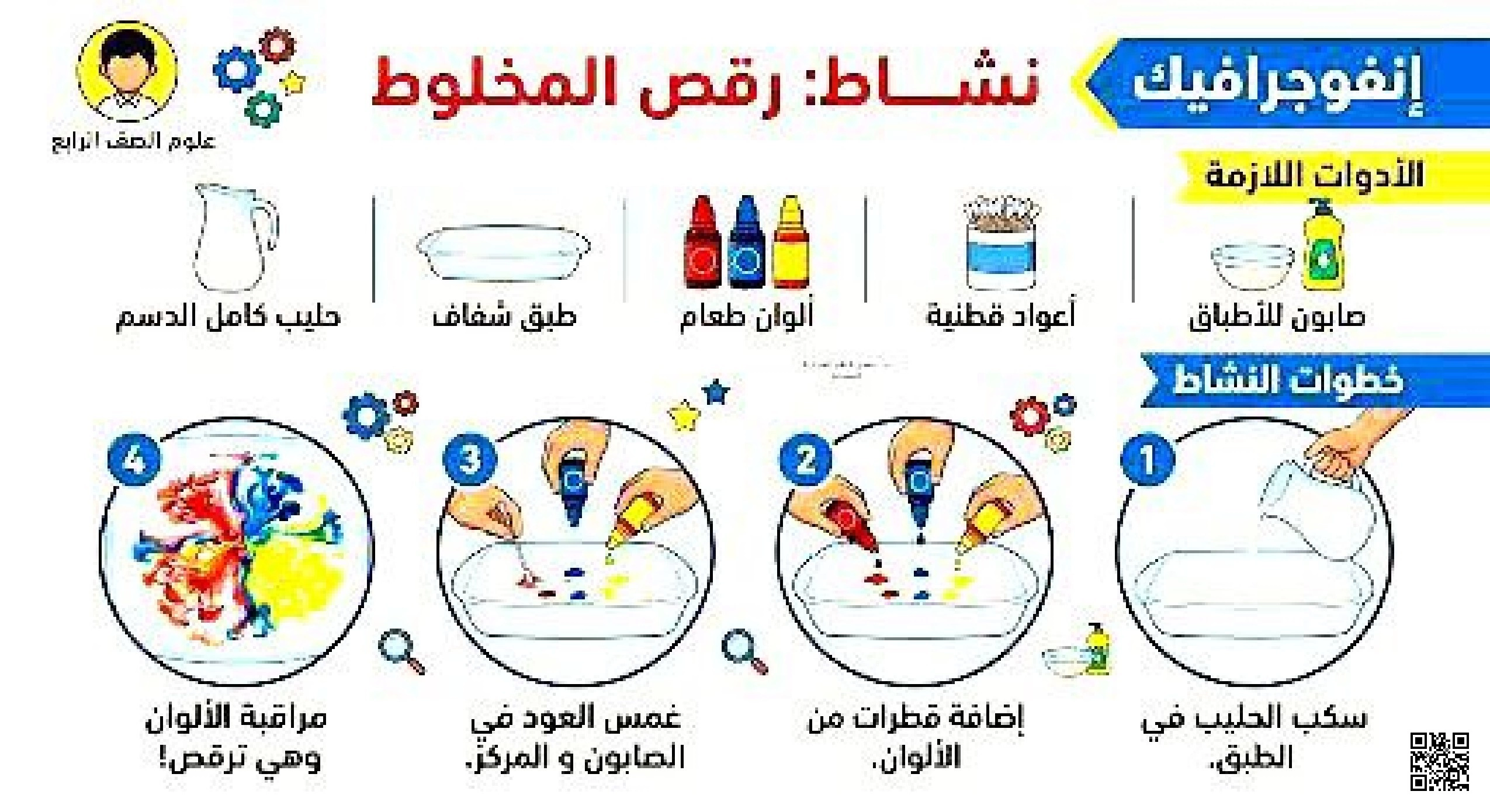 انفوجراف رقص المخاليط