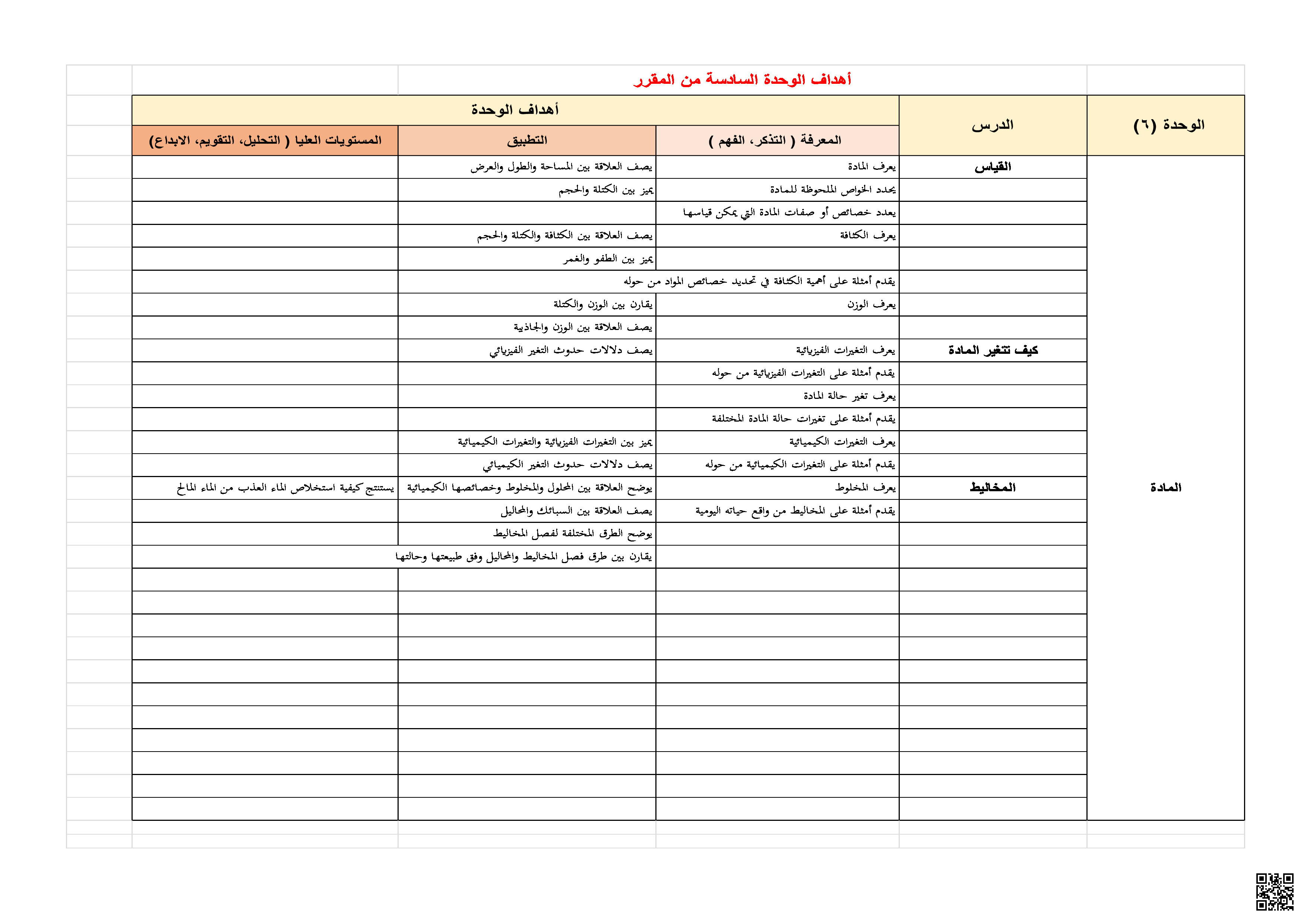 أهداف المعرفة والاستدلال والتطبيق للوحدات - علوم - الصف الصف الخامس - الفصل الفصل الثالث