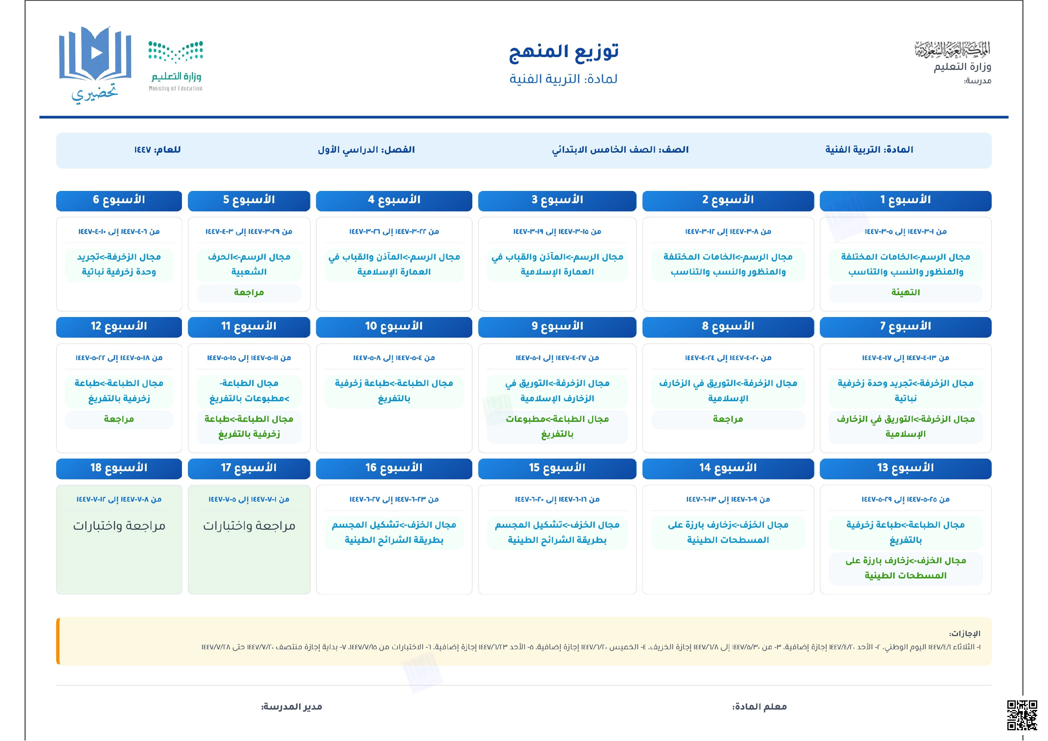 خطة توزيع المقرر للفصل الأول 1447ه‍ - تربية فنية - الصف الصف الخامس - الفصل الفصل الأول