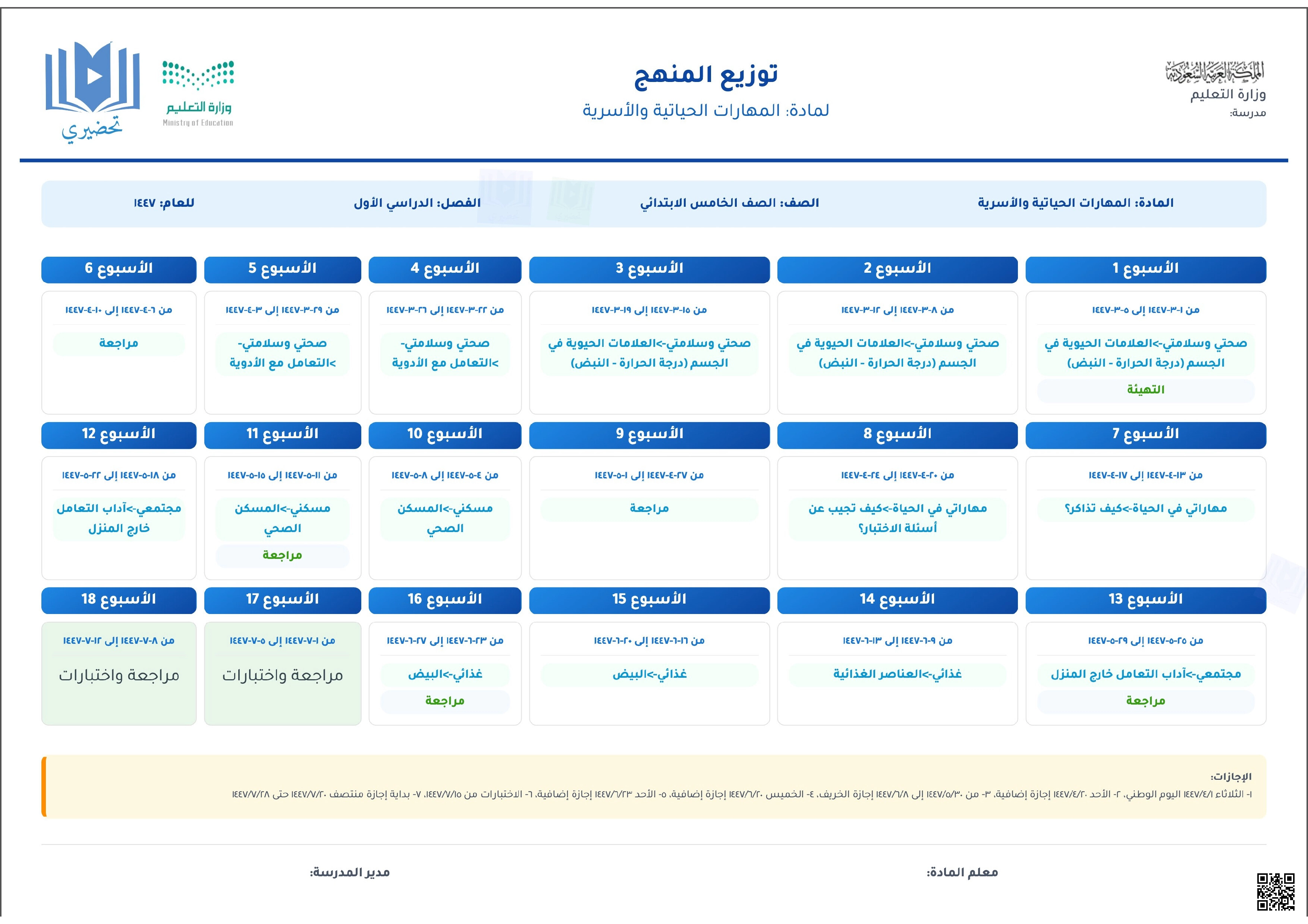 خطة توزيع المقرر للفصل الأول 1447ه‍ - تربية أسرية - الصف الصف الخامس - الفصل الفصل الأول