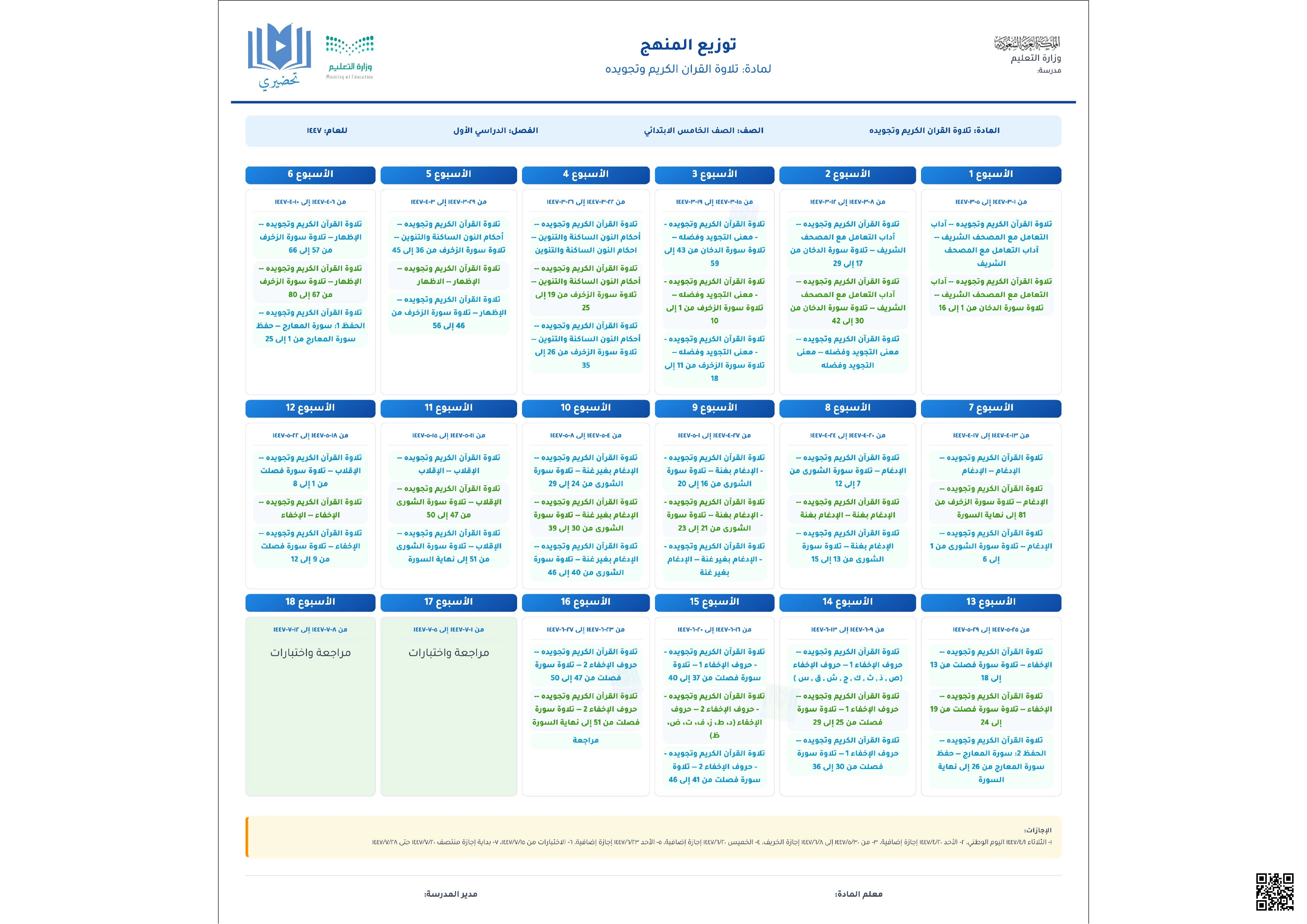 توزيع منهج تلاوة القرآن الكريم وتجويده للصف الخامس الابتدائي - دراسات اسلامية - الصف الصف الخامس - الفصل الفصل الأول
