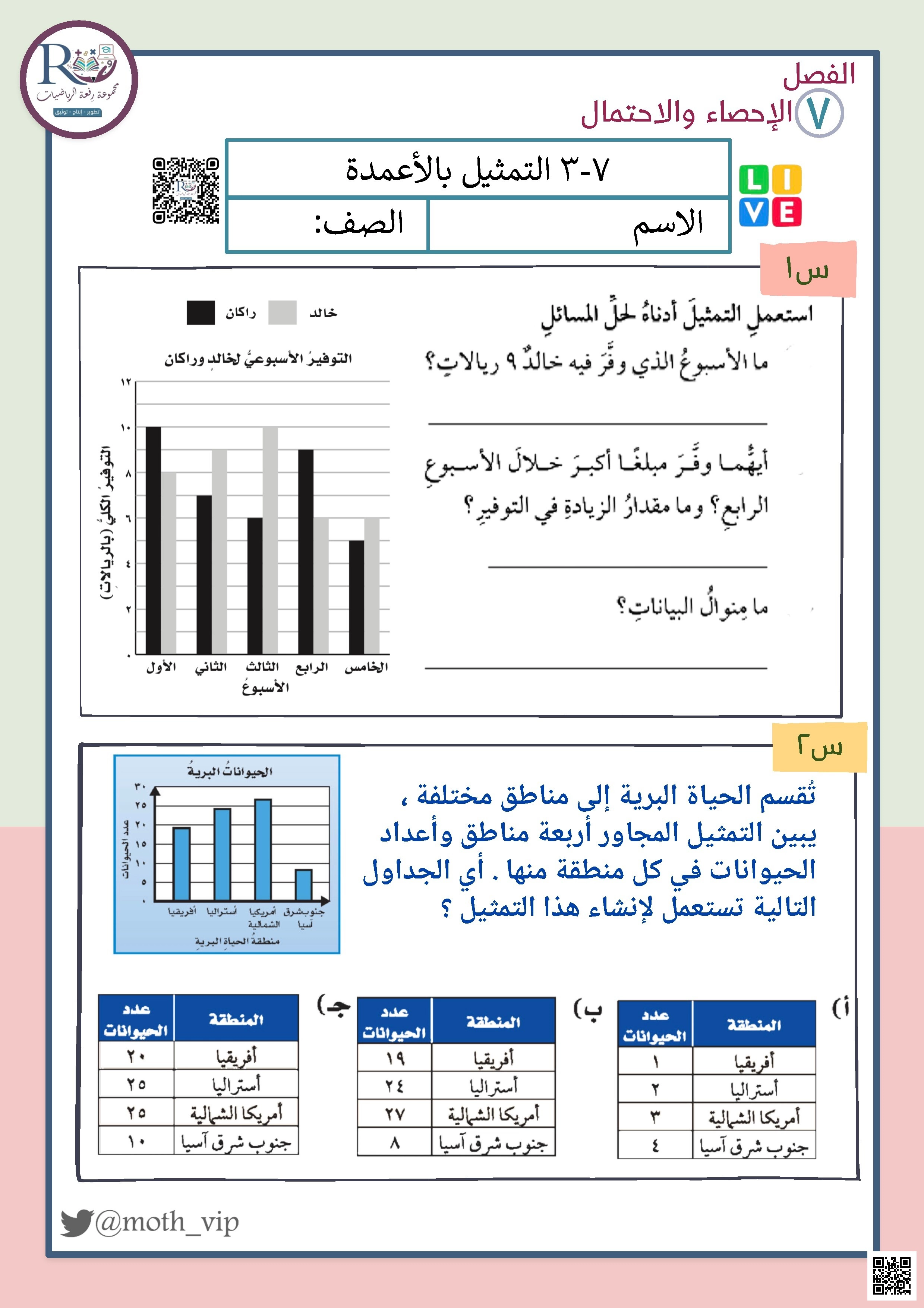 الفصل السابع الإحصاء والإحتمال ورقة عمل التمثيل بالأعمدة - رياضيات - الصف الصف الخامس - الفصل الفصل الثاني
