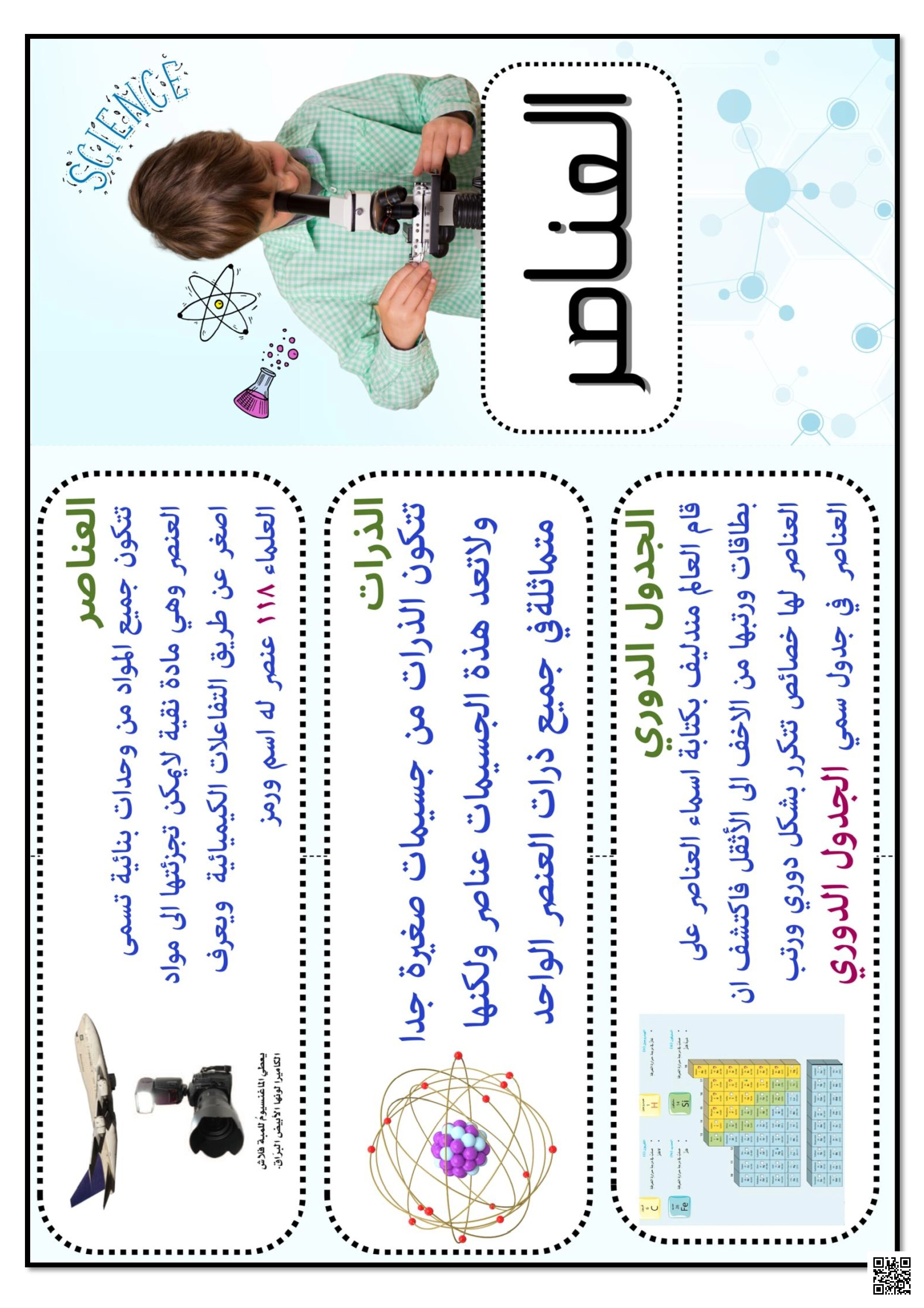 مطوية العناصر والذرات والجدول الدوري الأساسيات في بناء المادة - علوم - الصف الصف الخامس - الفصل الفصل الثاني