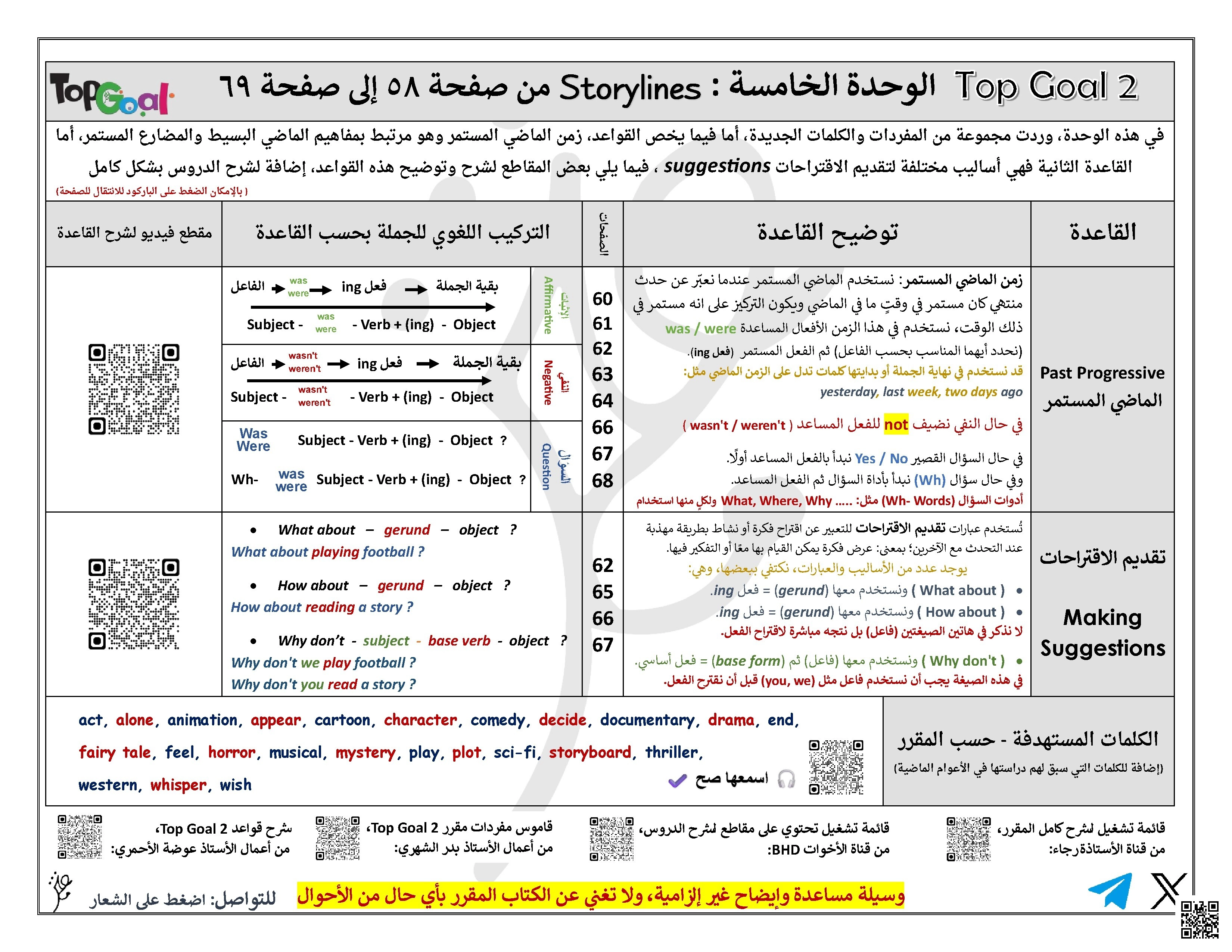 ورقة مراجعة للوحدة الخامسة ملف 2 - لغة انجليزية - الصف الصف الخامس - الفصل الفصل الثاني