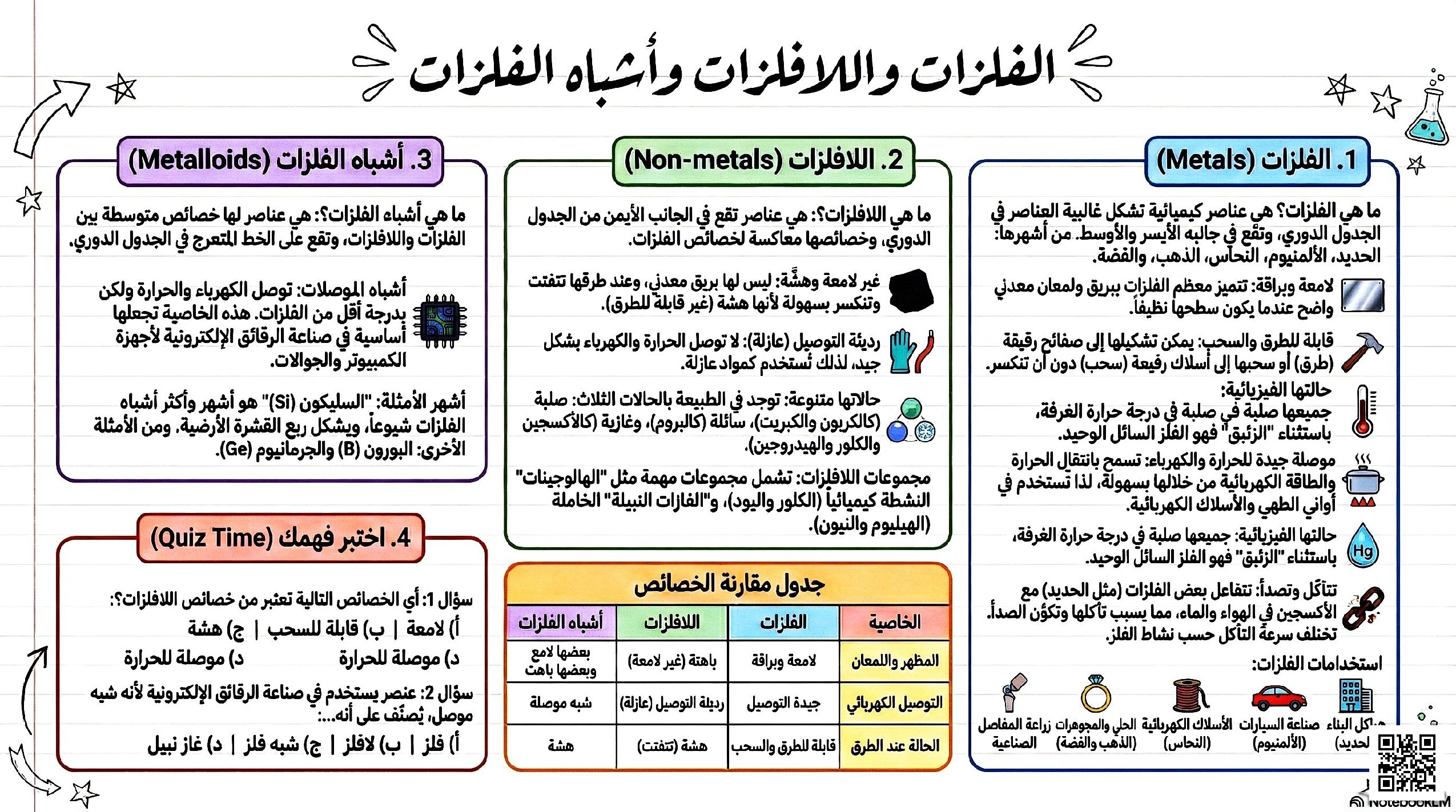 انفوجرافيك الفلزات واللافلزات وأشباه الفلزات - علوم - الصف الصف الخامس - الفصل الفصل الثاني