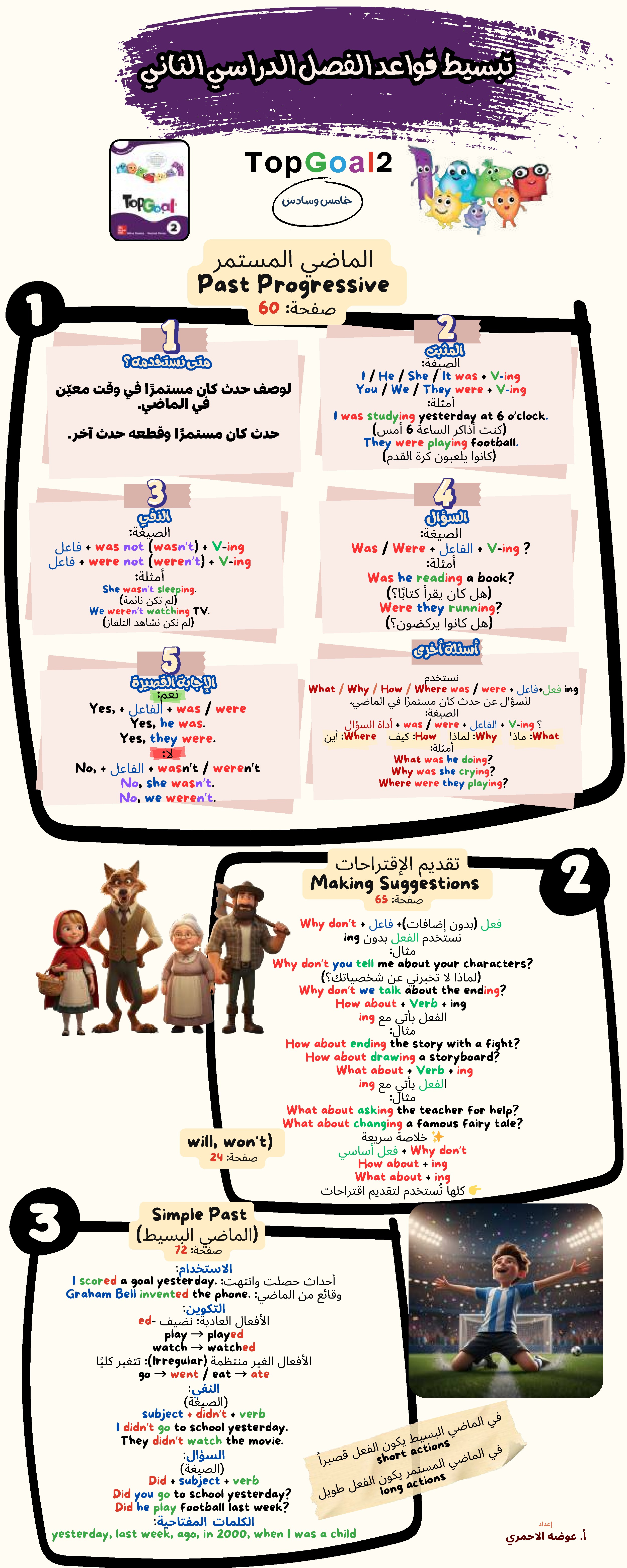 تبسيط قواعد اللغة للصفين الخامس والسادس - لغة انجليزية - الصف الخامس الفصل الثاني تبسيط قواعد اللغة للصفين الخامس والسادس - لغة انجليزية - الصف الصف الخامس - الفصل الفصل الثاني