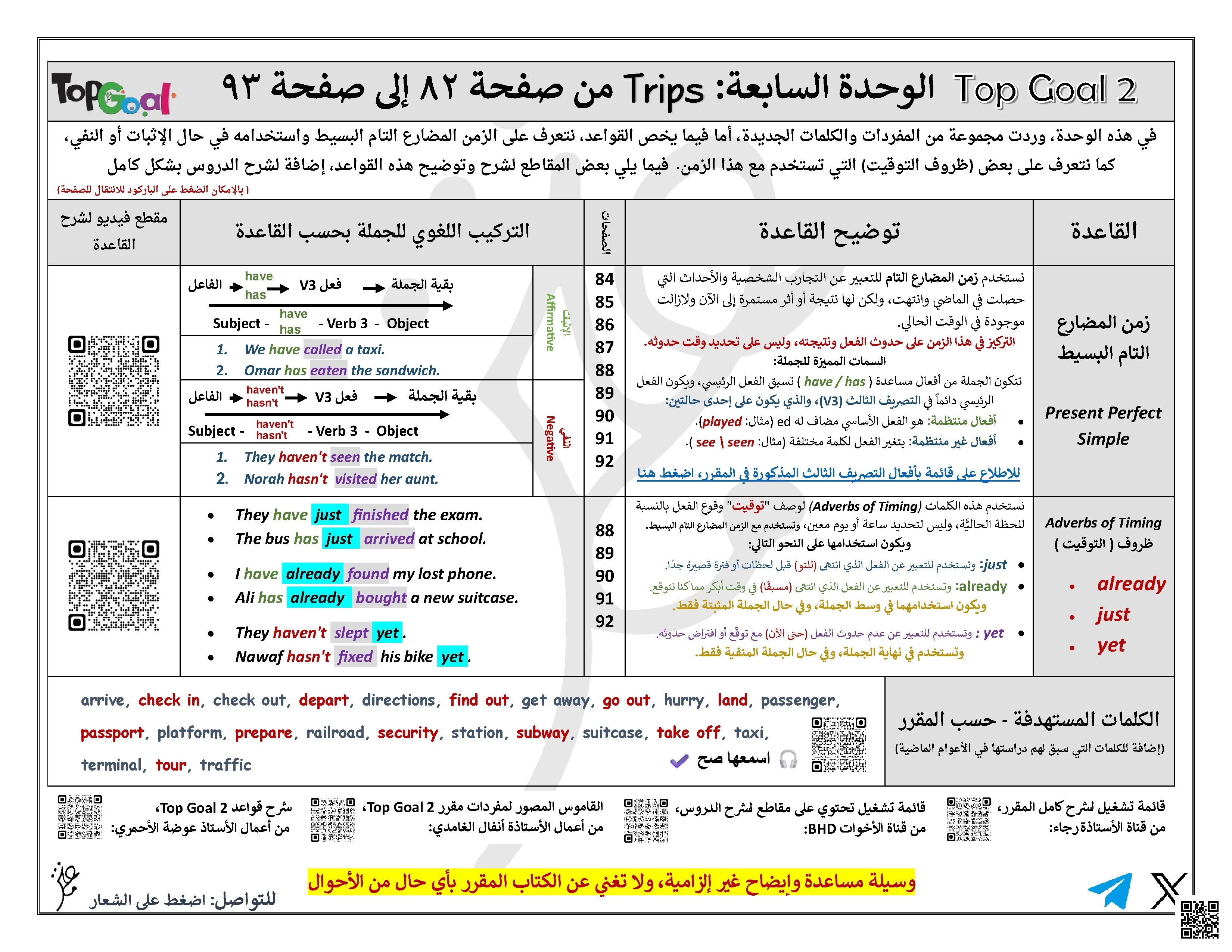 ملخص الوحدة السابعة لمقررات Top Goal