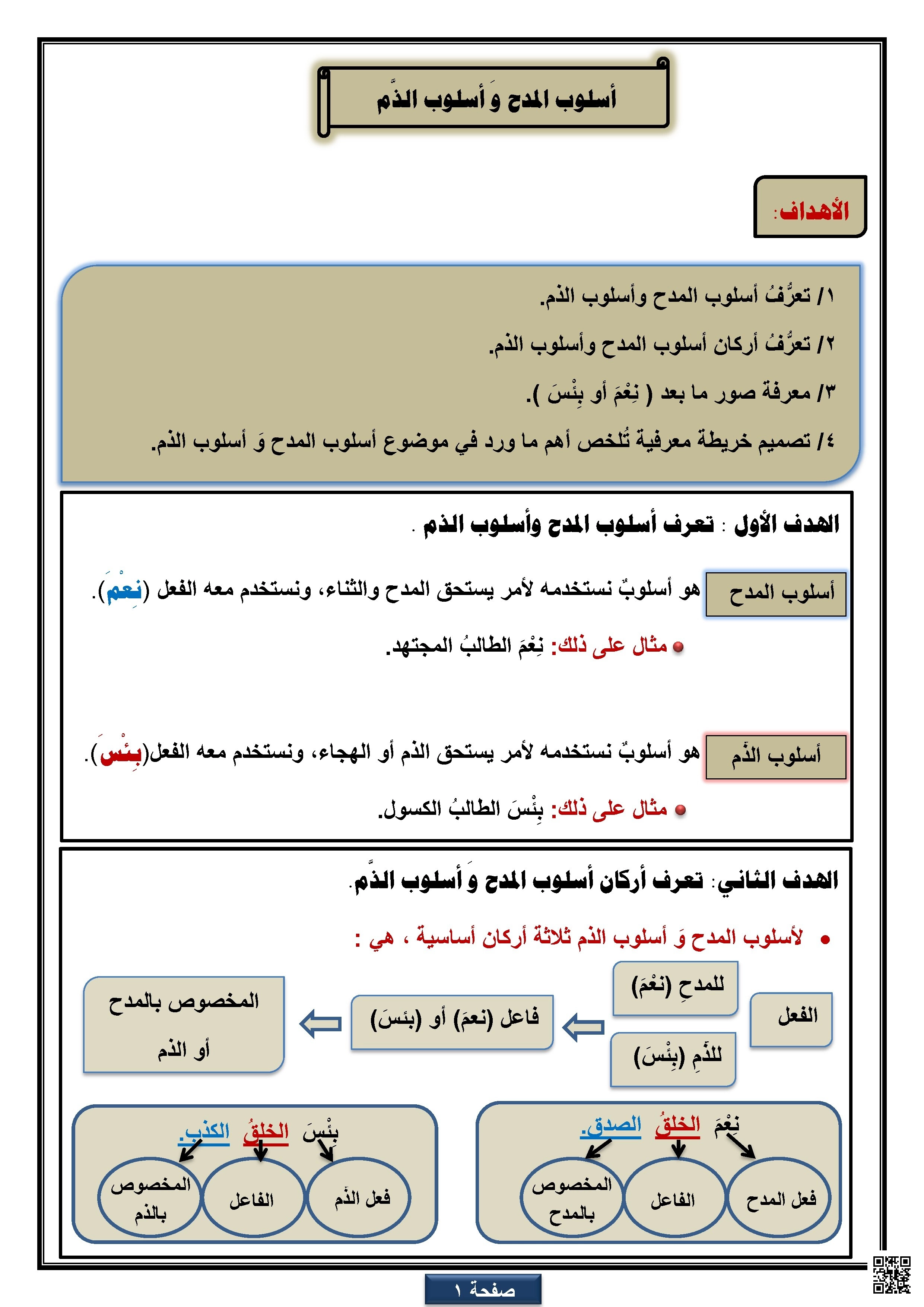 دليل مهارات شامل لأهم القواعد النحوية والإملائية والأسلوبي - لغة عربية - الصف الصف السادس - الفصل الفصل الأول