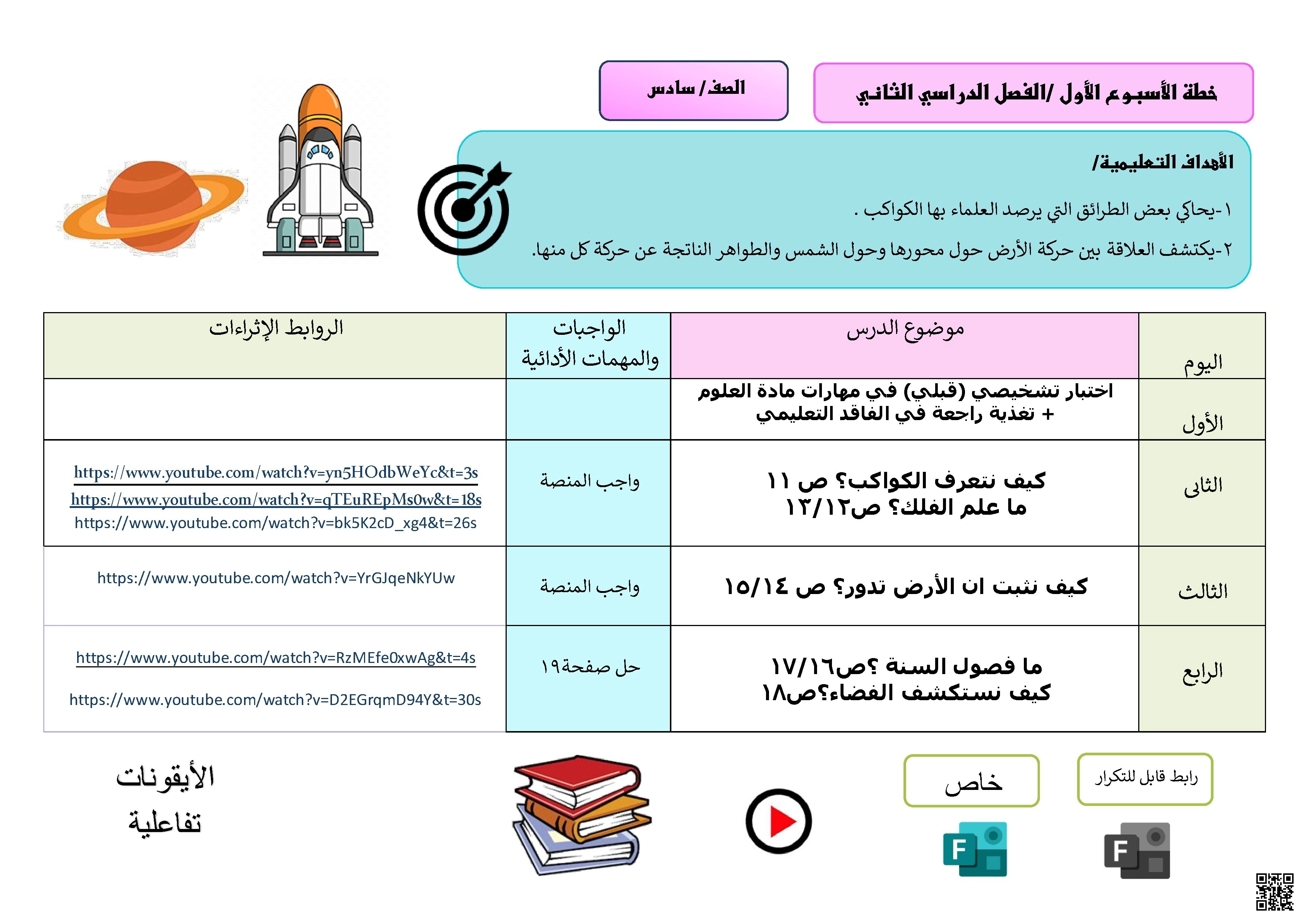 خطة الأسبوع الأول لمادة العلوم - علوم - الصف الصف السادس - الفصل الفصل الثاني