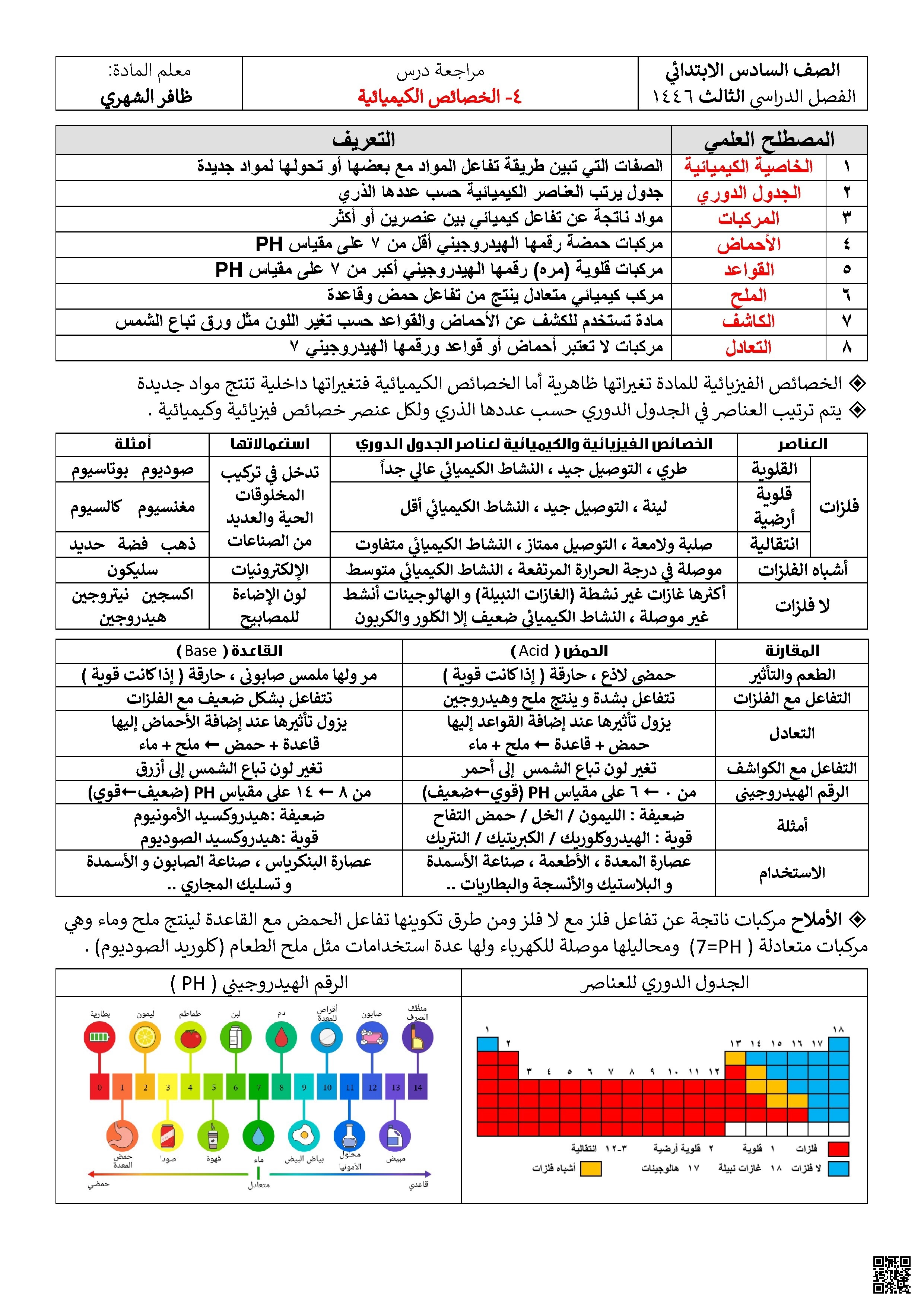 مراجعة درس الخصائص الكيميائية - علوم - الصف الصف السادس - الفصل الفصل الثاني
