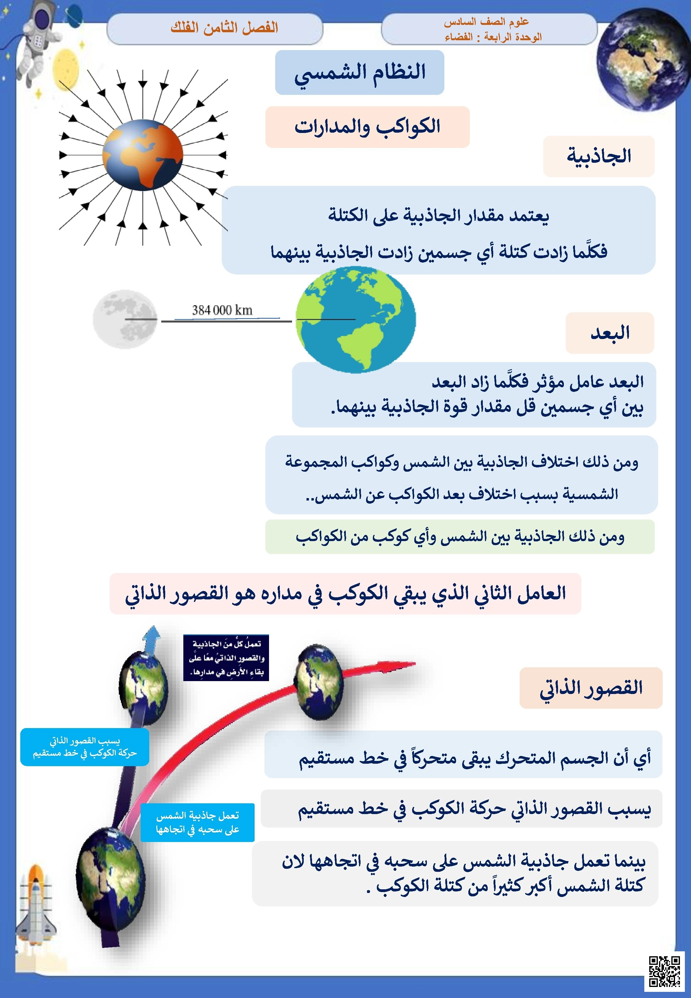 النظام الشمسي الوحدة الرابعة الفضاء الفصل الثامن الفلك - علوم - الصف الصف السادس - الفصل الفصل الثاني