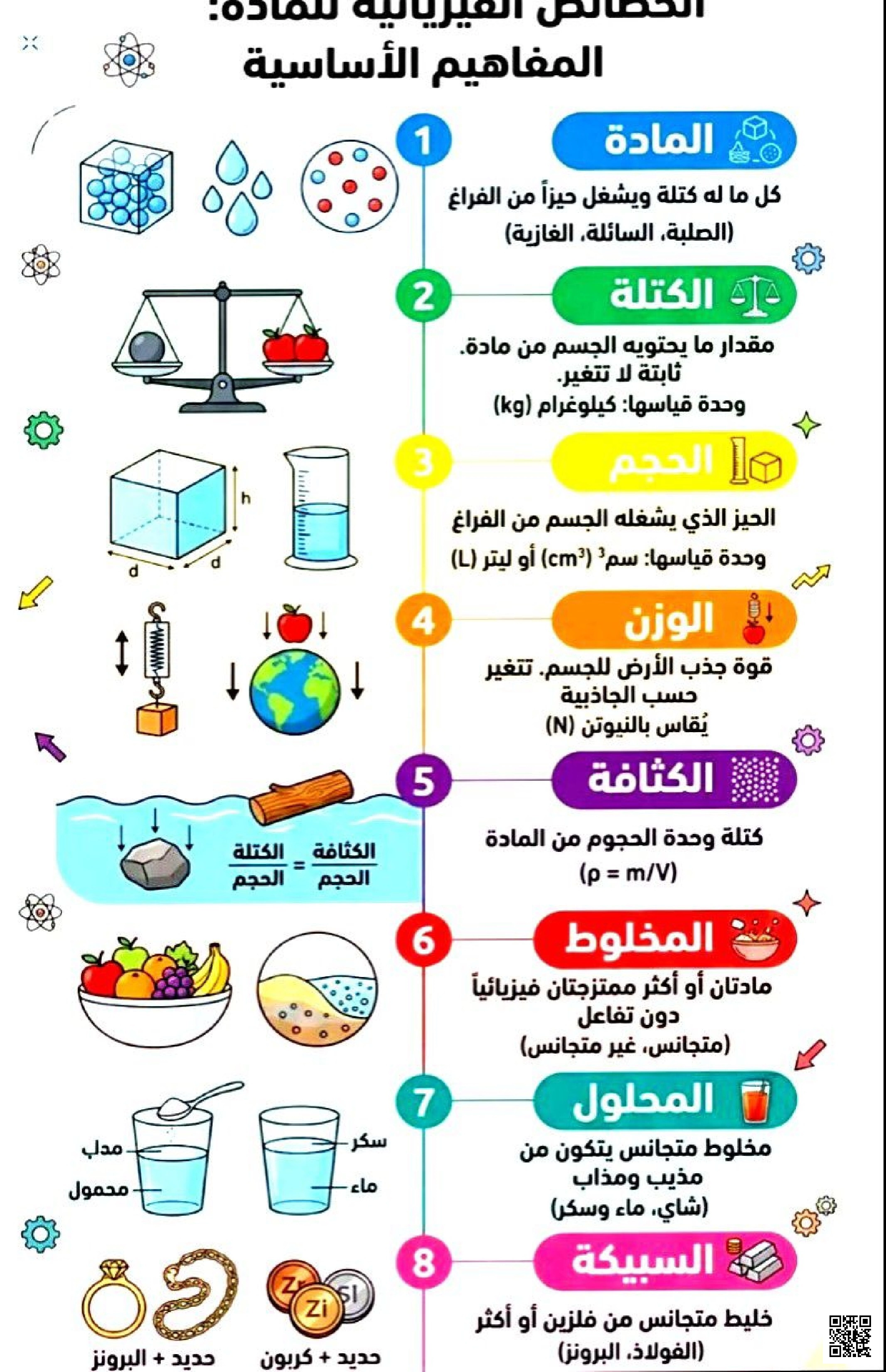 الخصائص الفيزيائية للمادة المفاهيم الأساسية والقياسات - علوم - الصف الصف السادس - الفصل الفصل الثاني