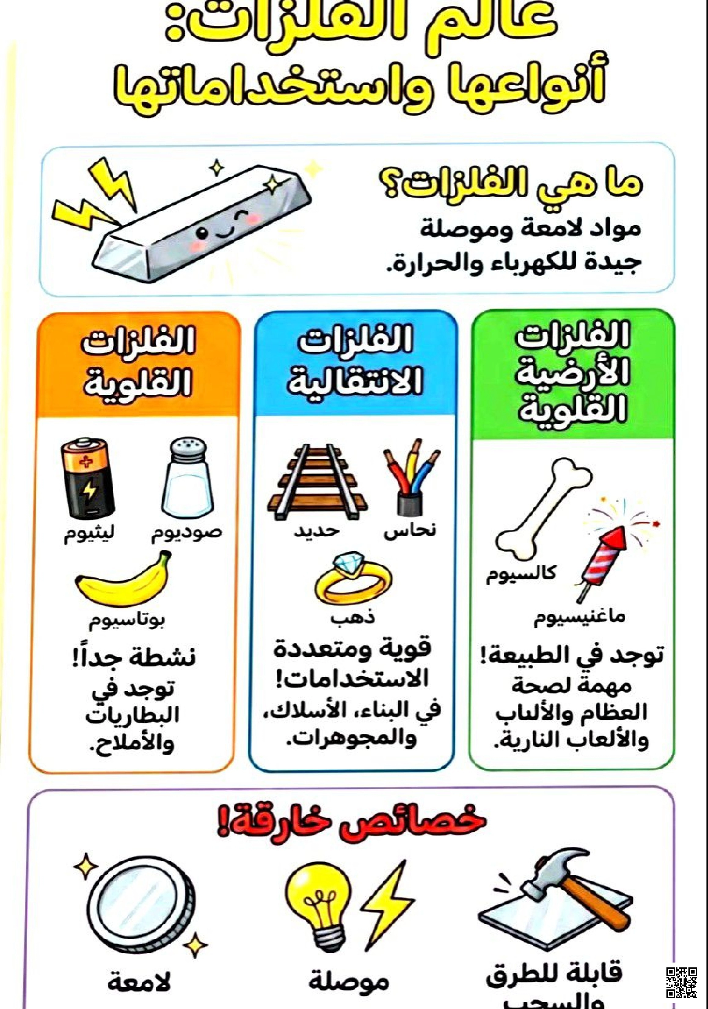 عالم الفلزات أنواعها واستخداماتها - علوم - الصف الصف السادس - الفصل الفصل الثاني