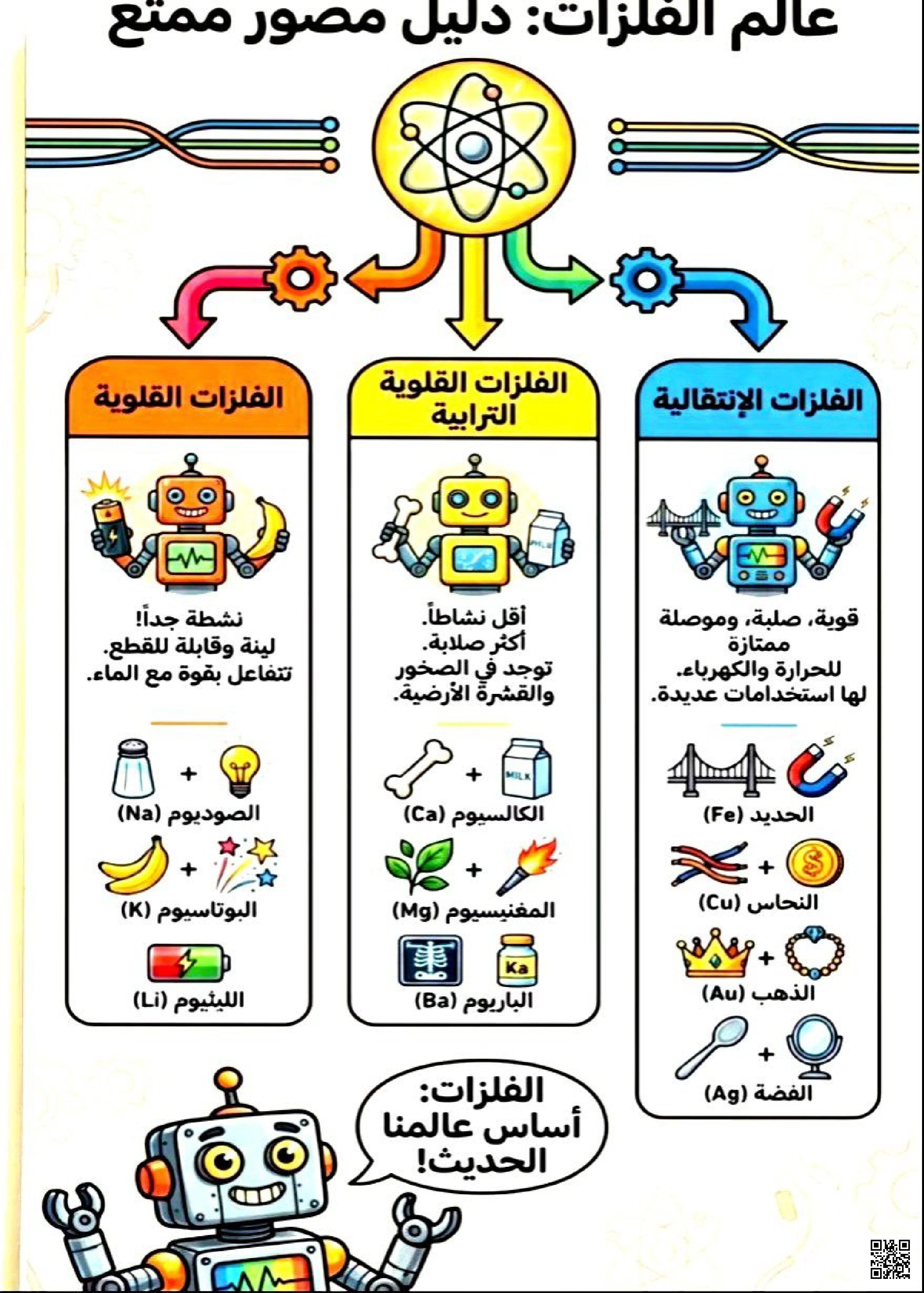 عالم الفلزات دليل مصور ممتع - علوم - الصف الصف السادس - الفصل الفصل الثاني