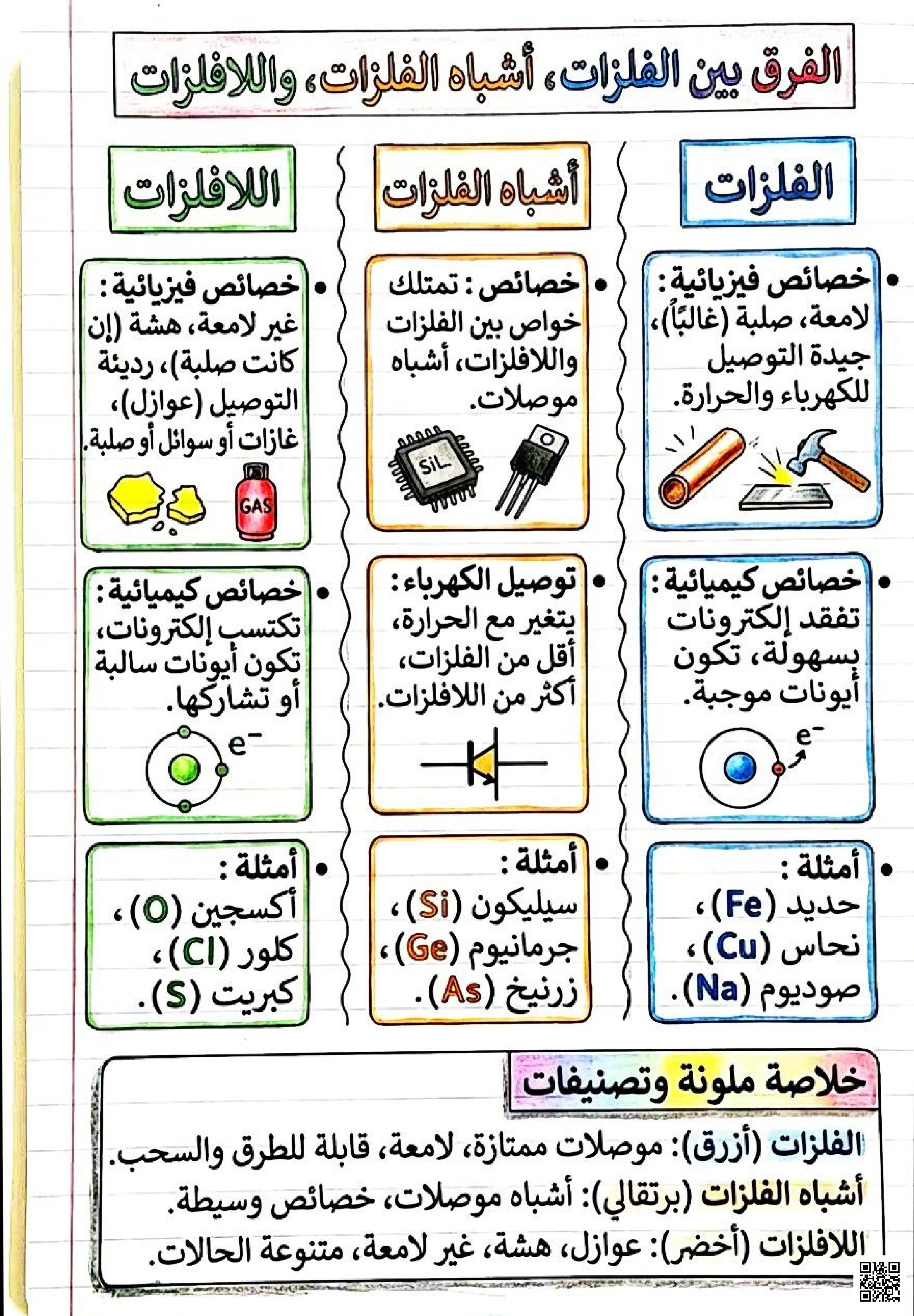 الفرق بين الفلزات وأشباه الفلزات واللافلزات - علوم - الصف الصف السادس - الفصل الفصل الثاني