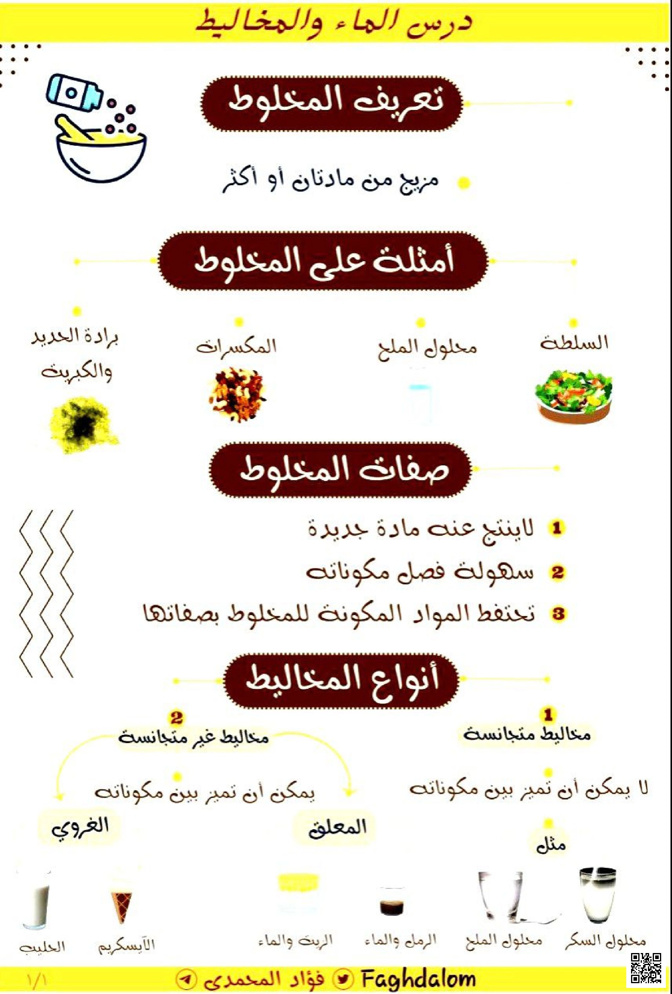 ملخص درس الماء والمخاليط تعريف المخلوط وأنواعه وخصائصه الأساسية - علوم - الصف الصف السادس - الفصل الفصل الثاني