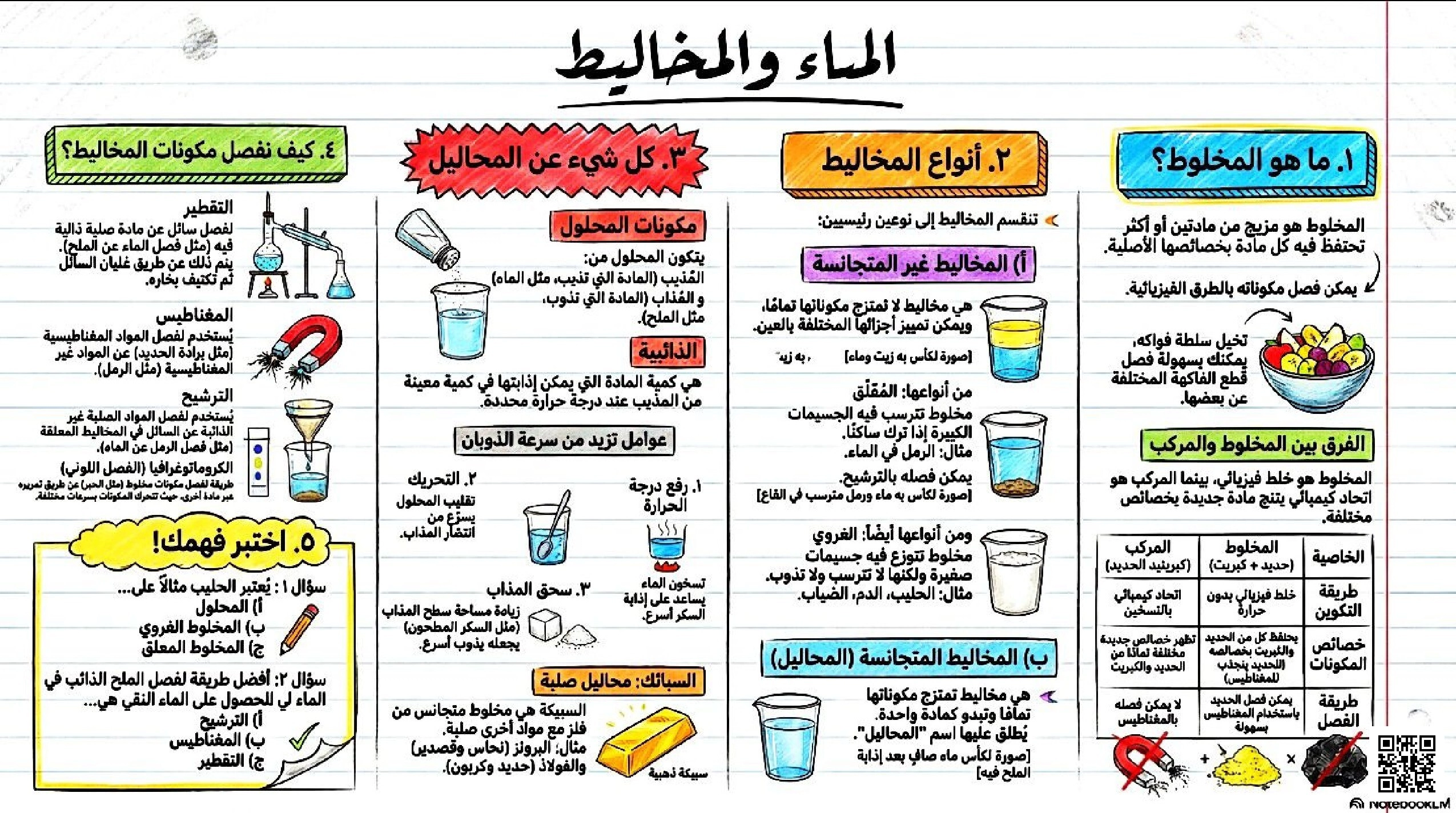 انفوجرافيك درس الماء والمخاليط - علوم - الصف الصف السادس - الفصل الفصل الثاني